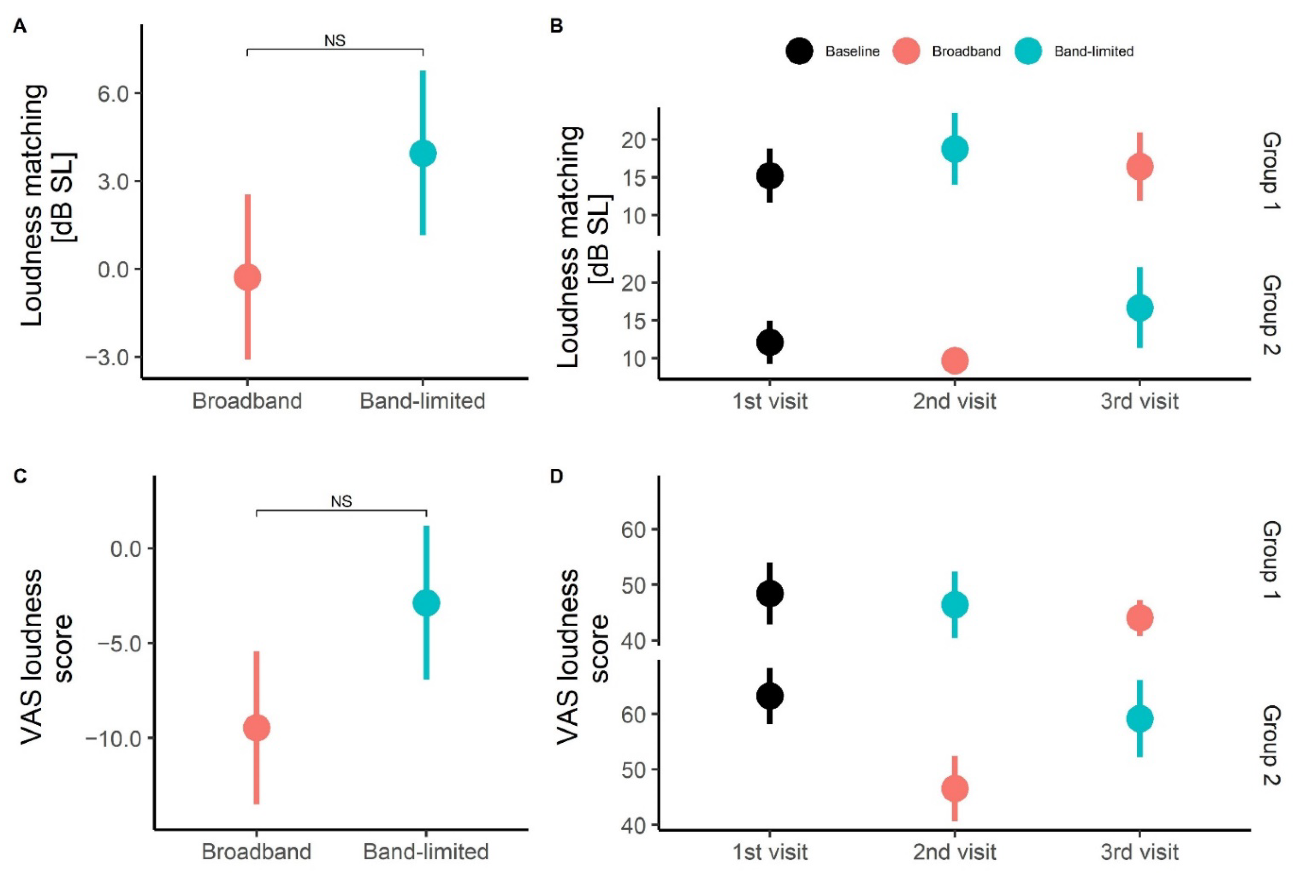Brainsci 12 00719 g005 550