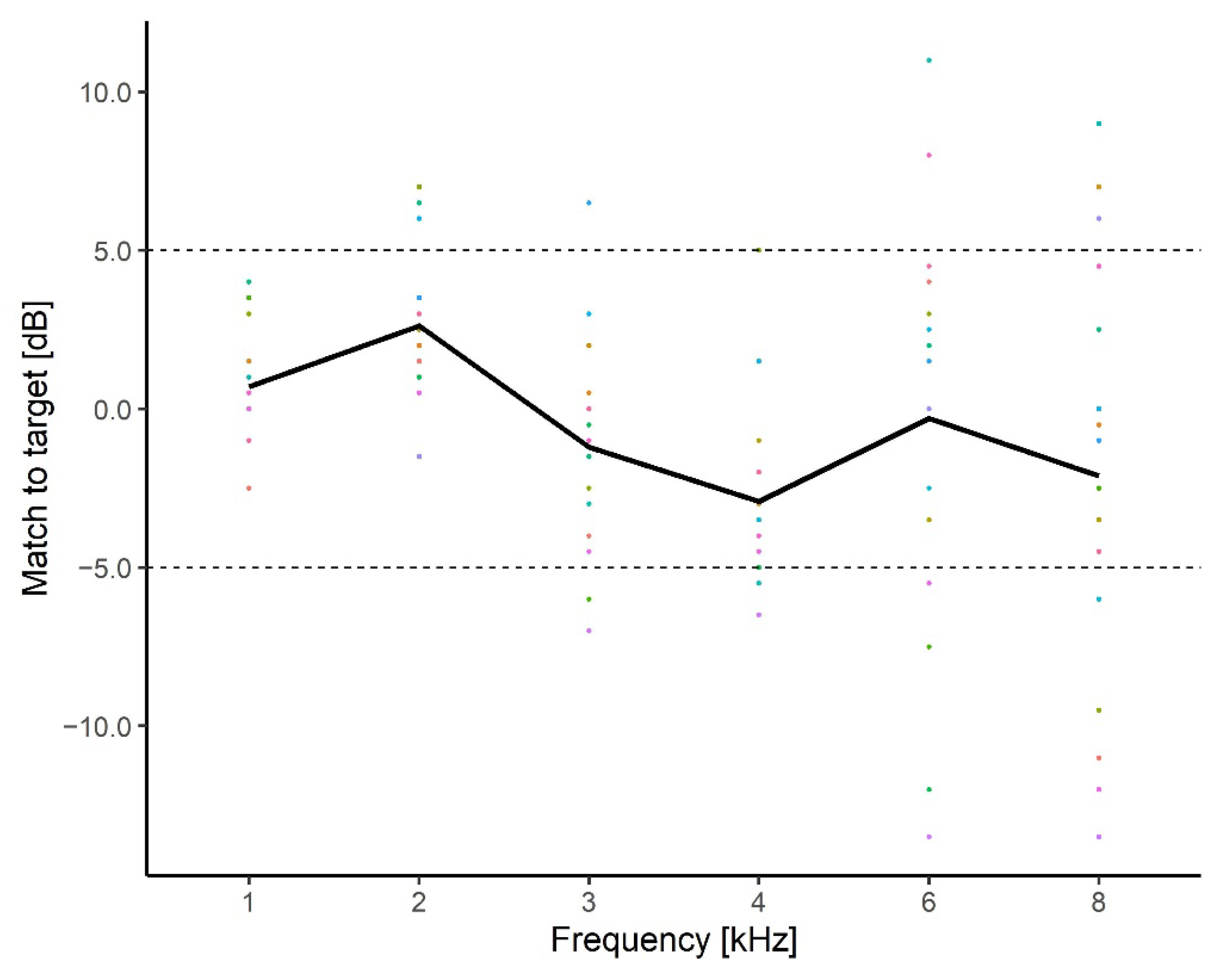 Brainsci 12 00719 g008 550