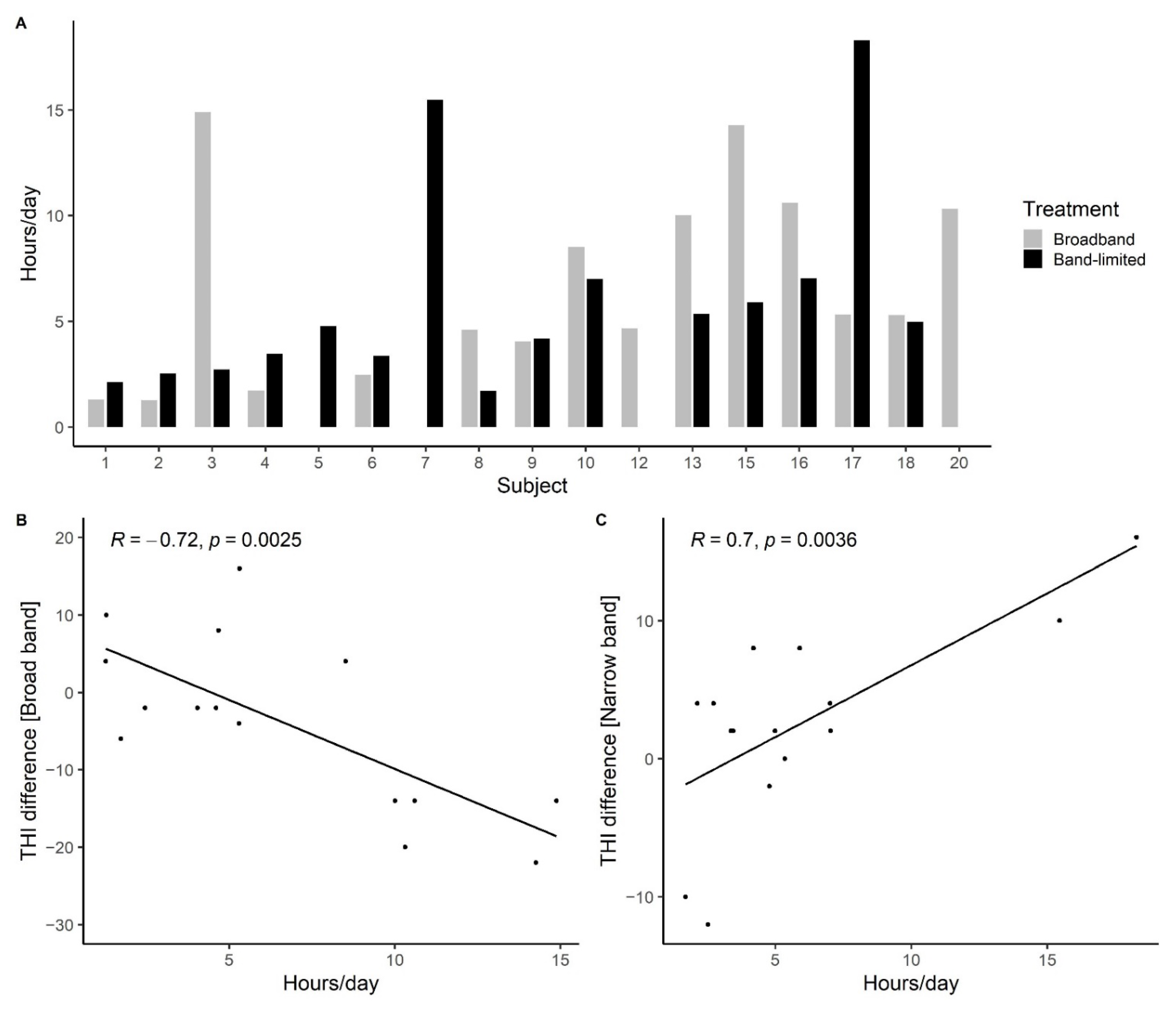 Brainsci 12 00719 g009 550