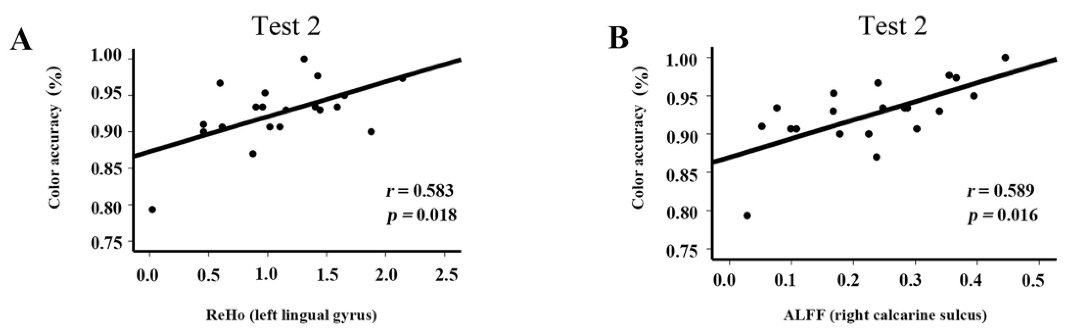 Brainsci 12 00724 g005