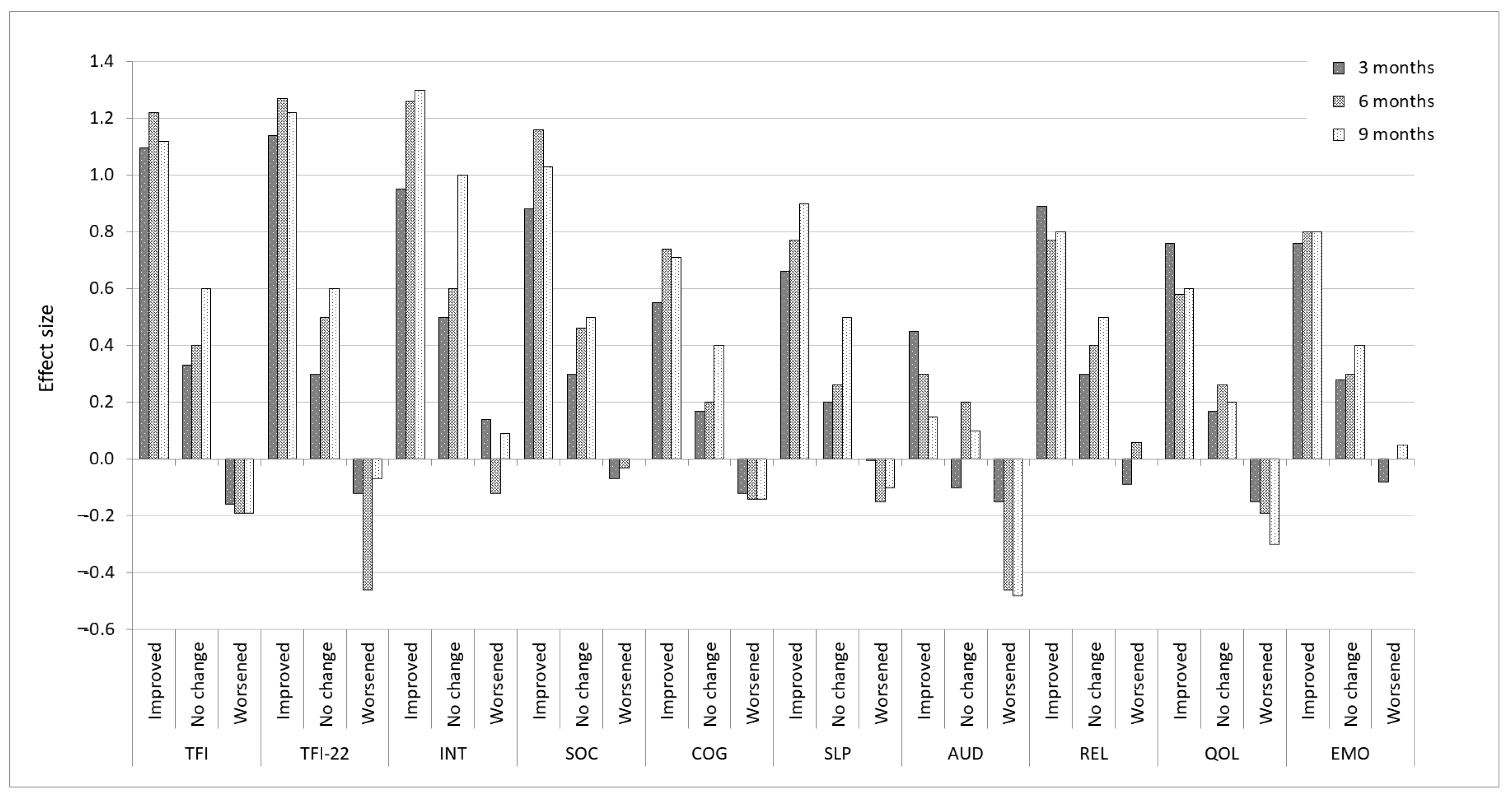 Brainsci 12 00726 g001 Brainsci 12 00726 g001