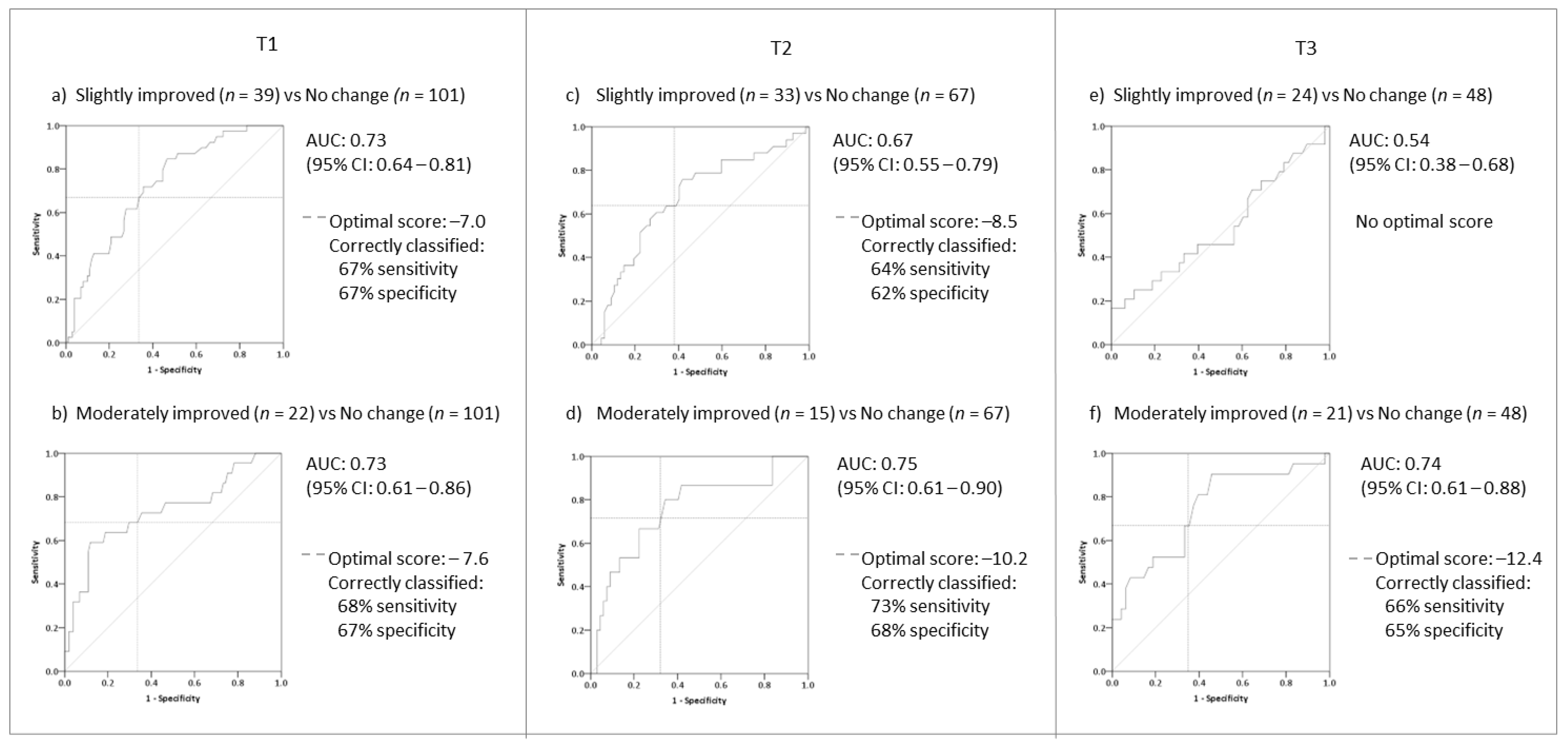 Brainsci 12 00726 g002 Brainsci 12 00726 g002