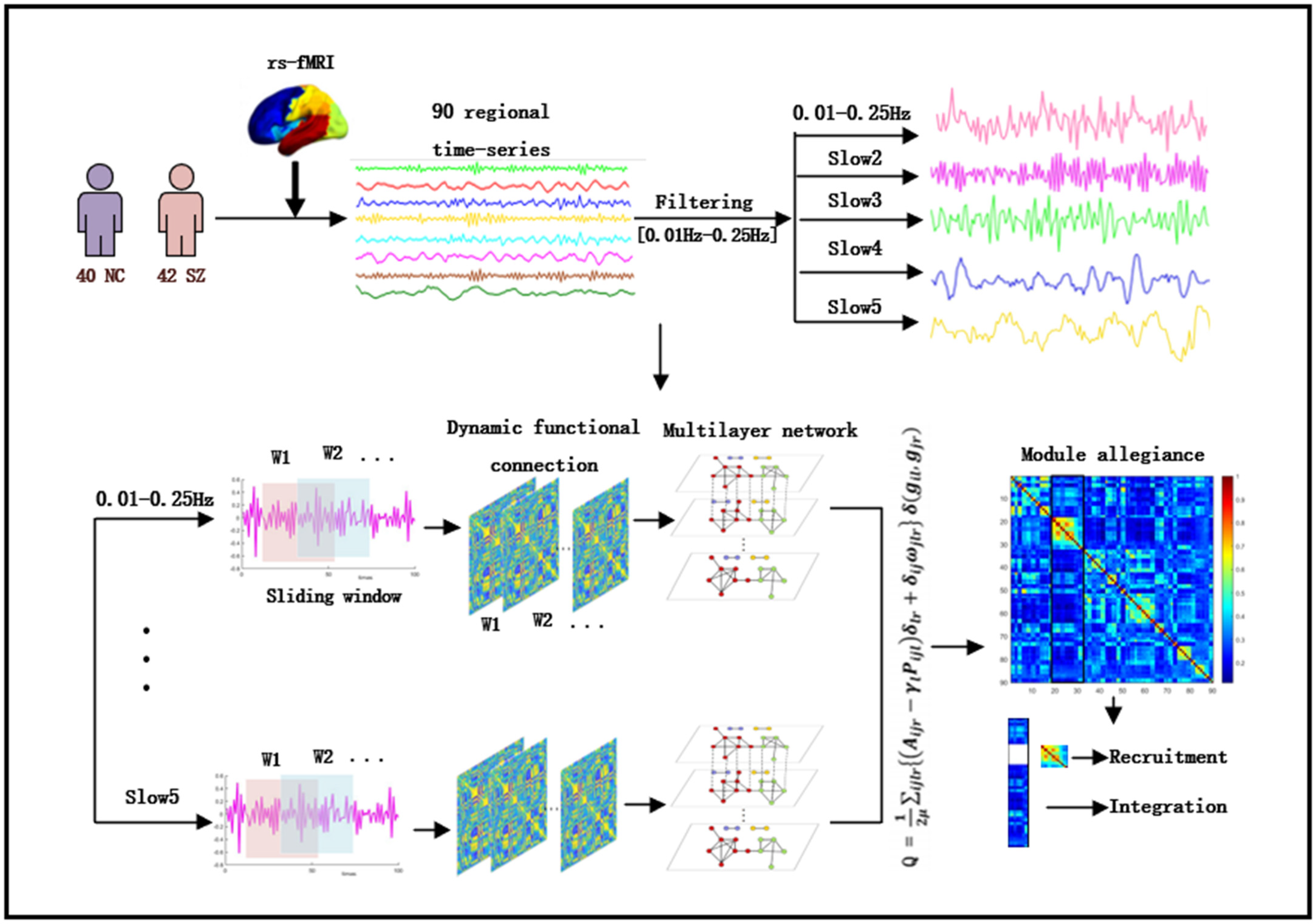 Brainsci 12 00727 g001 550