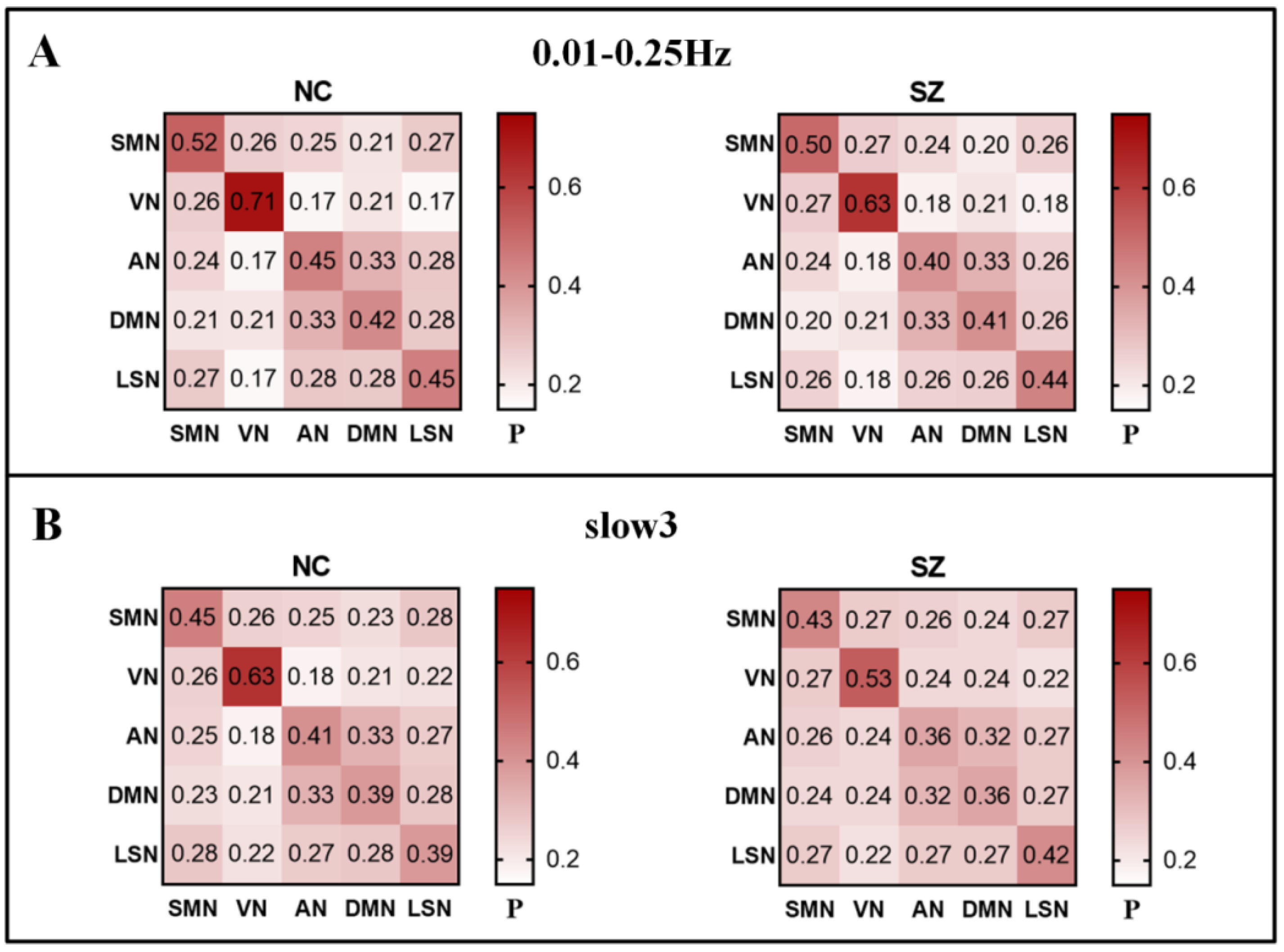 Brainsci 12 00727 g004 550