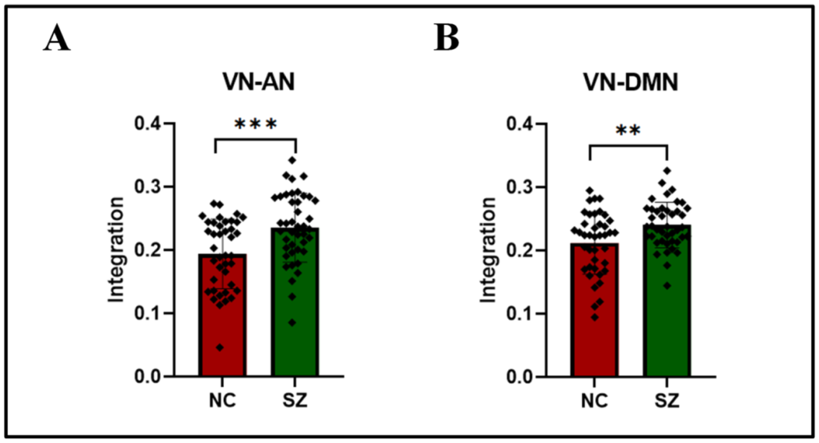 Brainsci 12 00727 g005 550