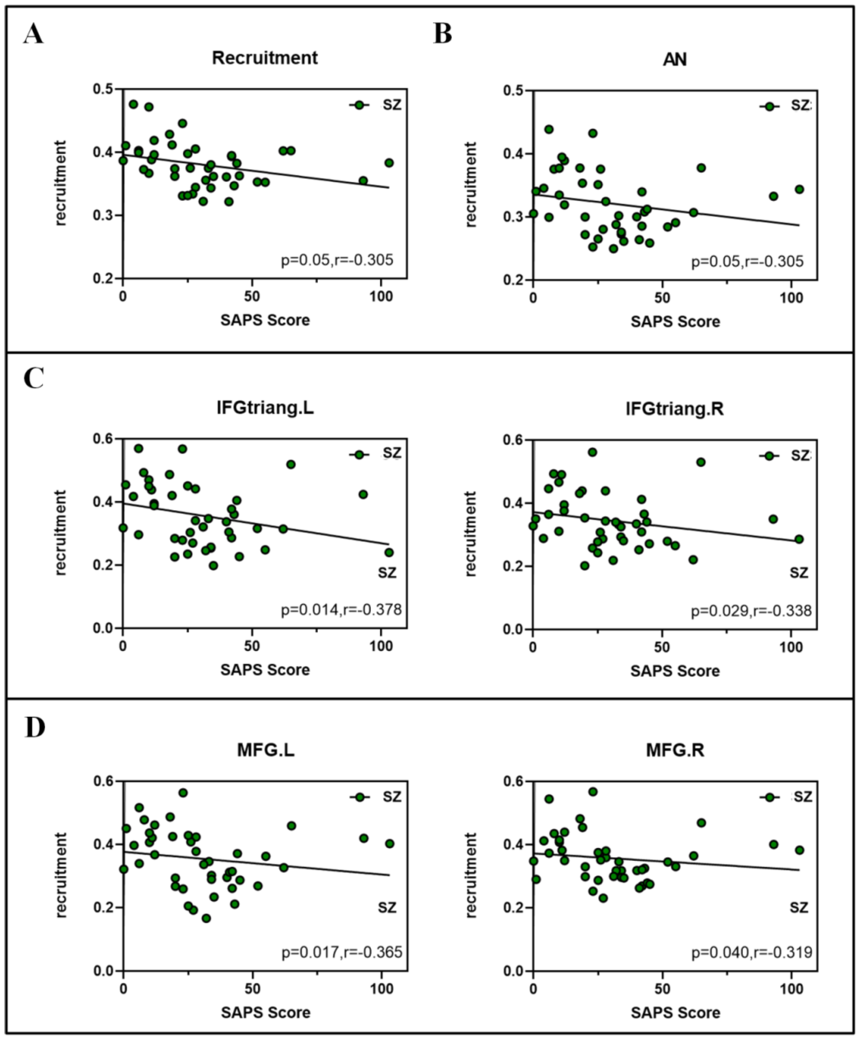 Brainsci 12 00727 g007 550