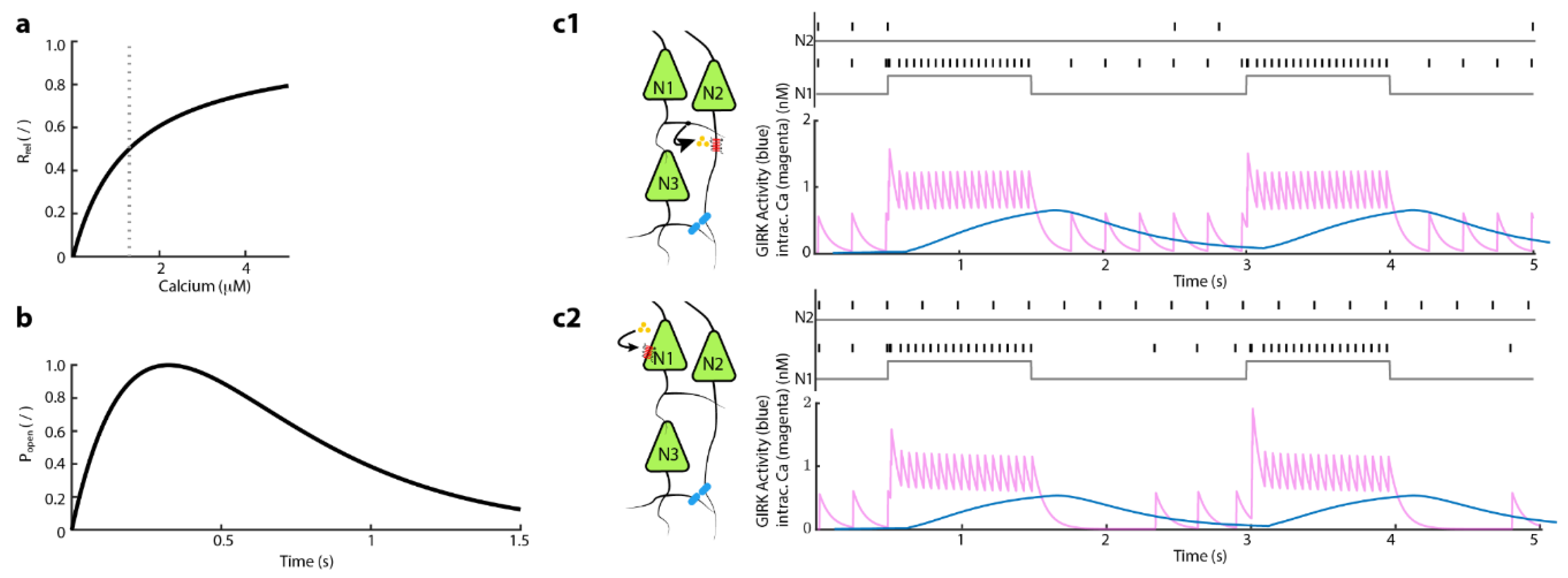 Brainsci 12 00728 g004 550