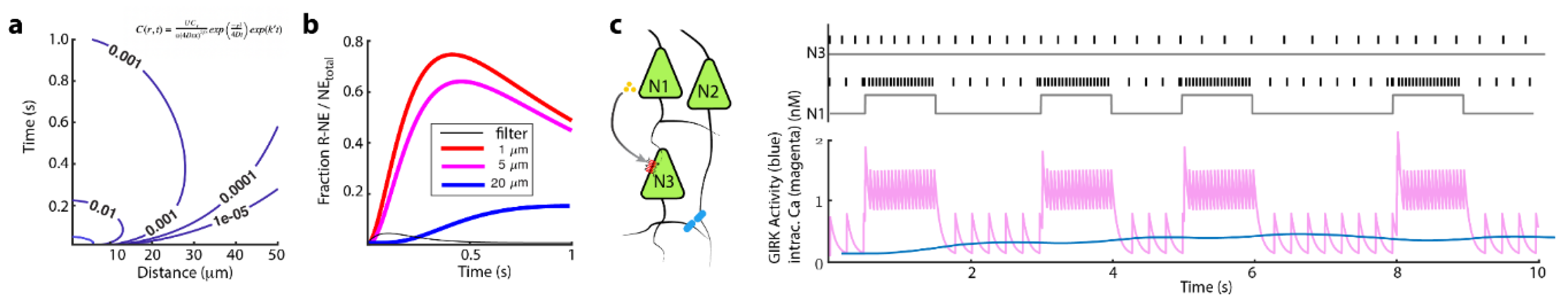 Brainsci 12 00728 g005 550