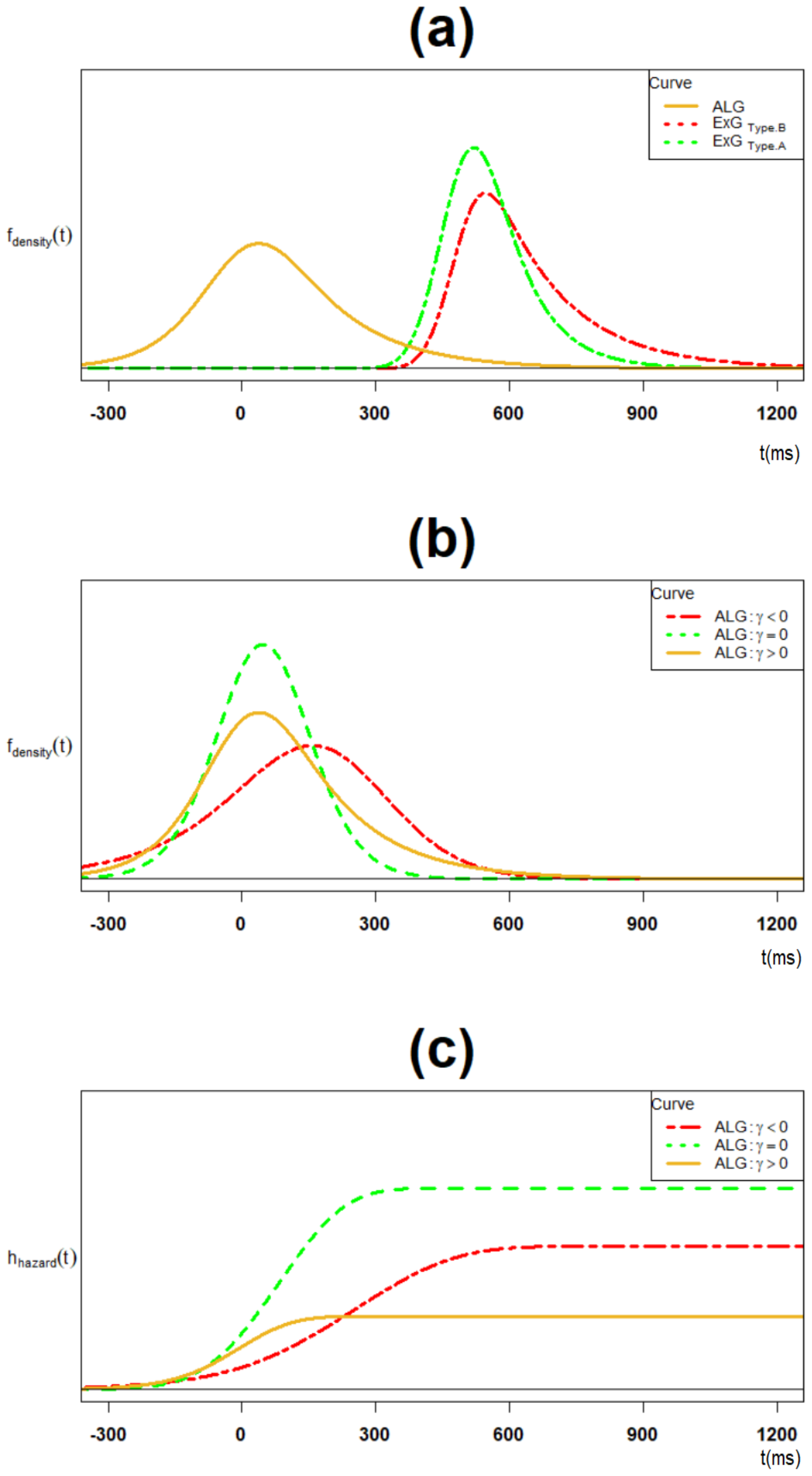 Brainsci 12 00730 g004 Brainsci 12 00730 g004