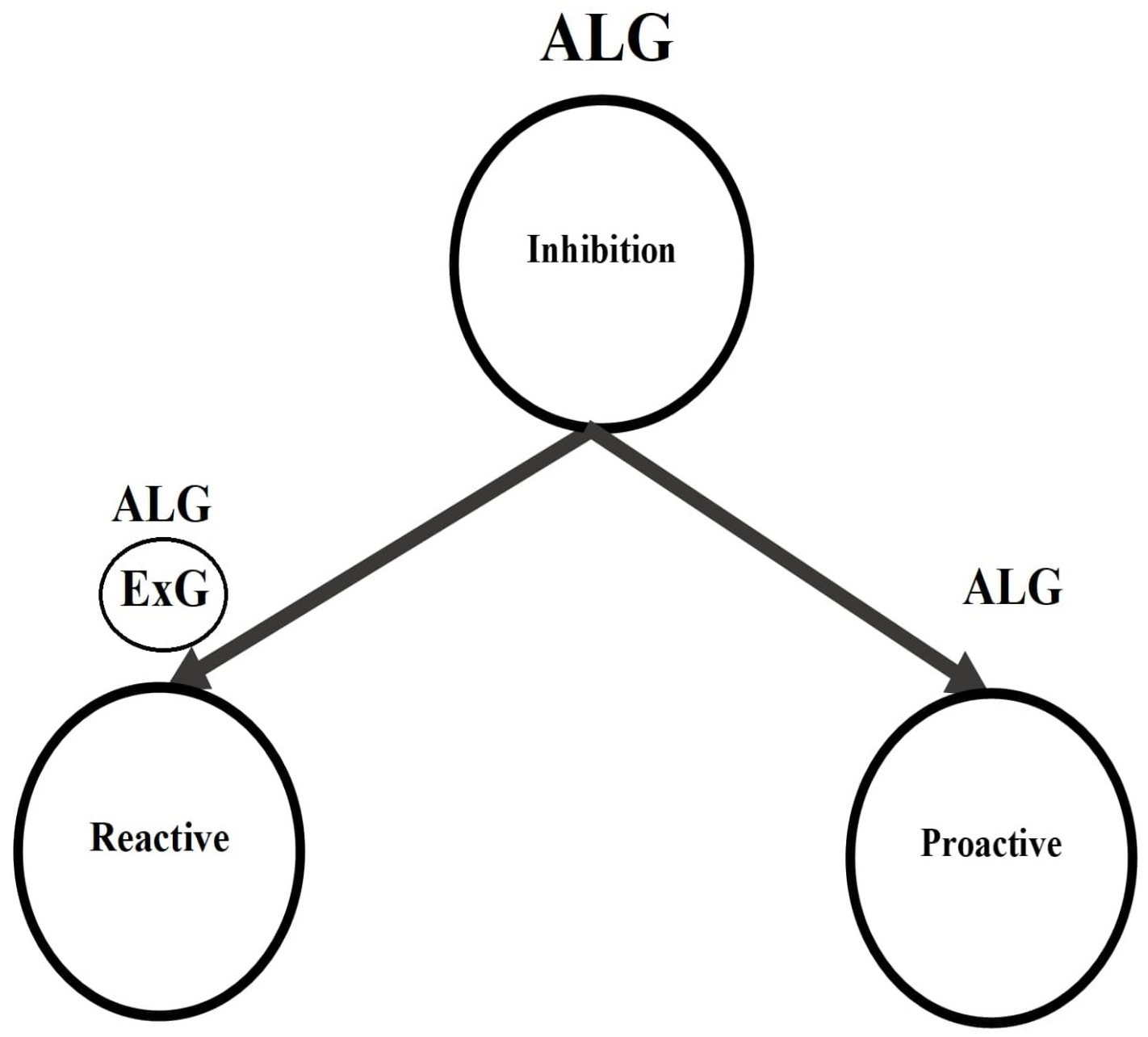 Brainsci 12 00730 g005 Brainsci 12 00730 g005