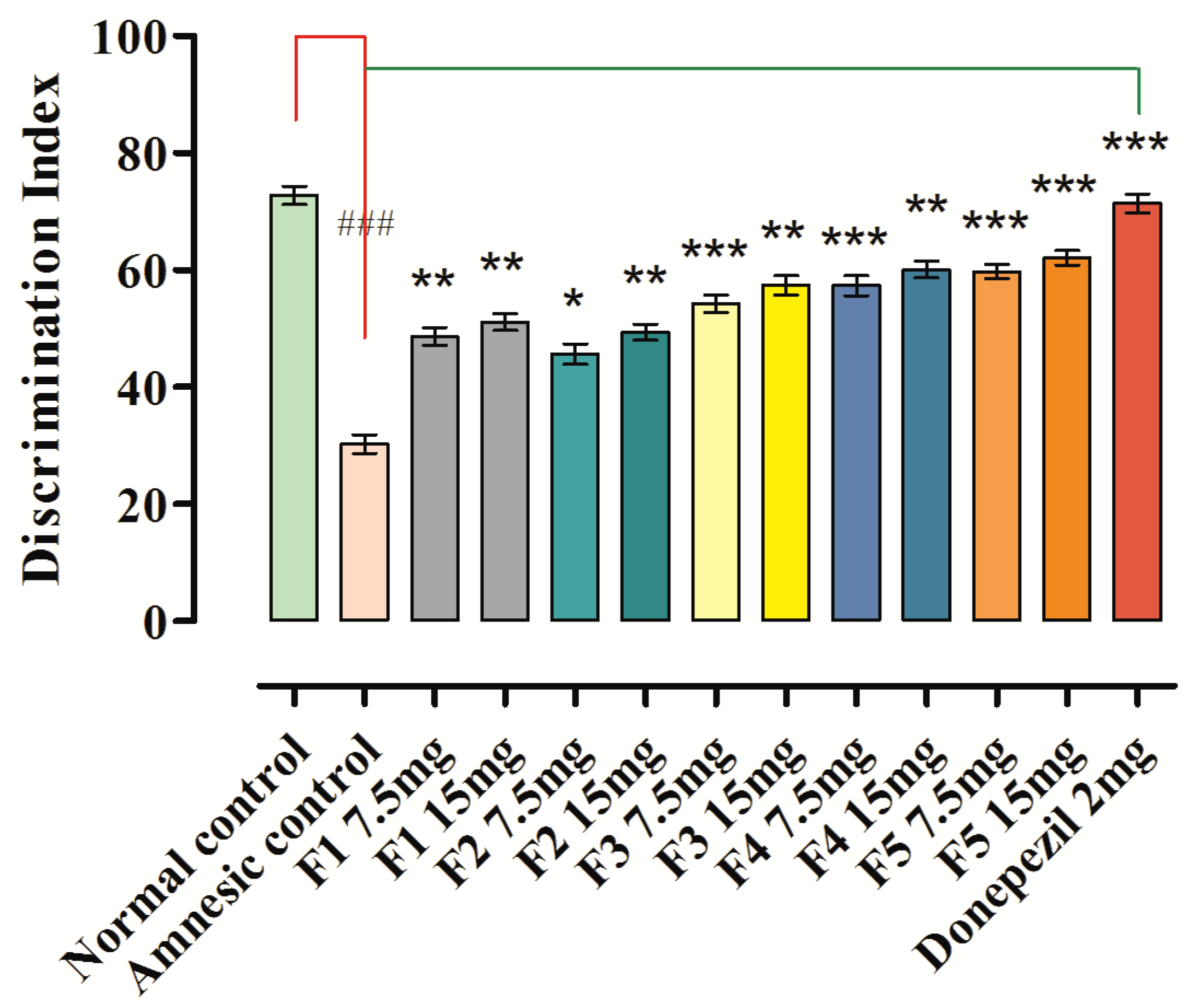 Brainsci 12 00731 g006