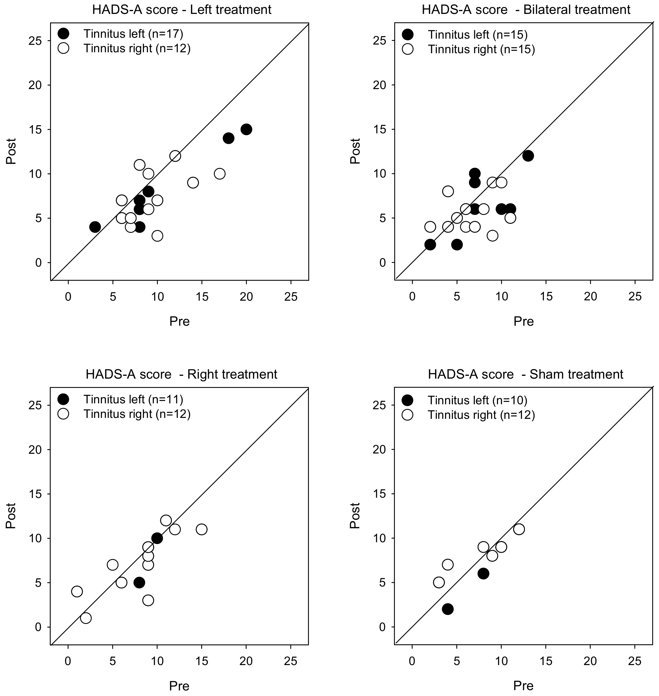 Brainsci 12 00733 g003