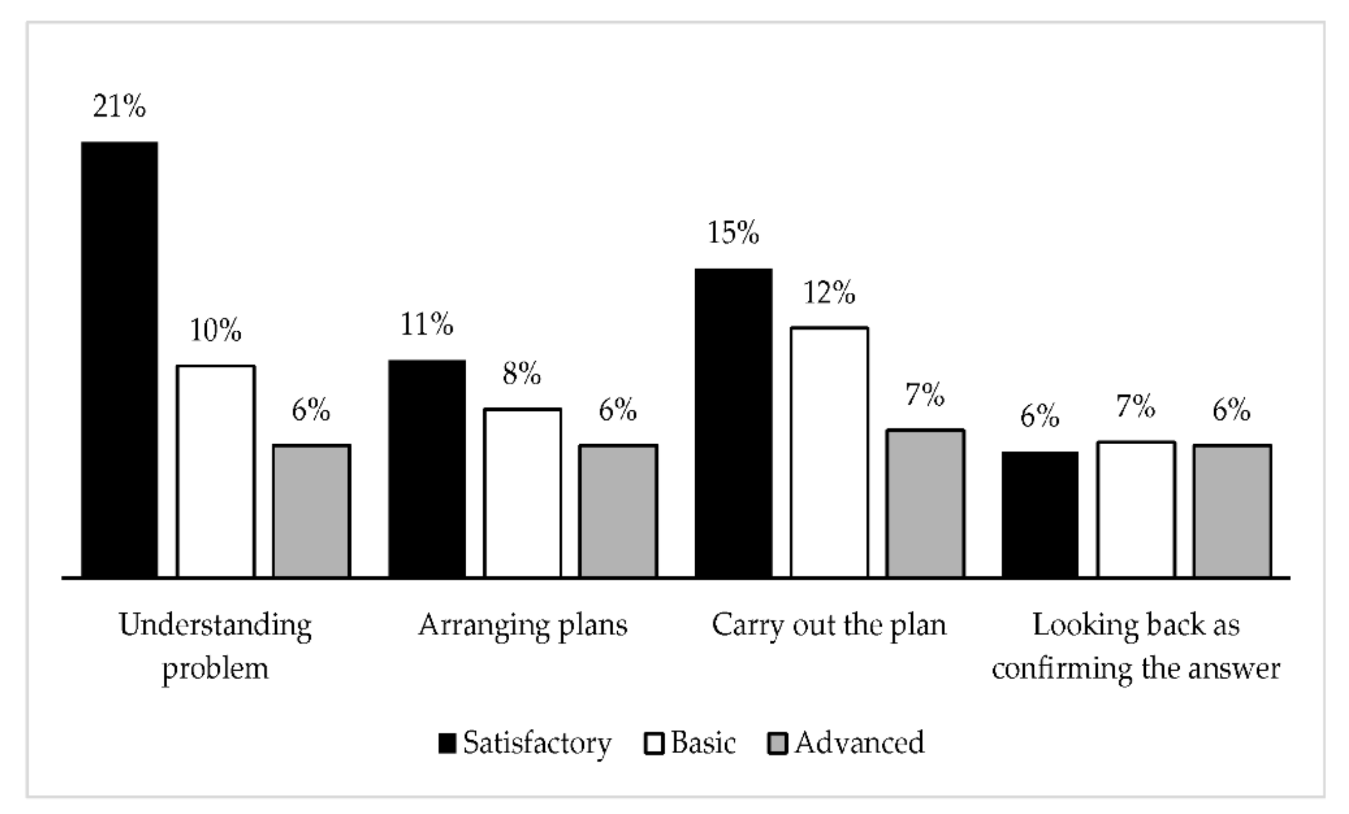 Brainsci 12 00736 g003