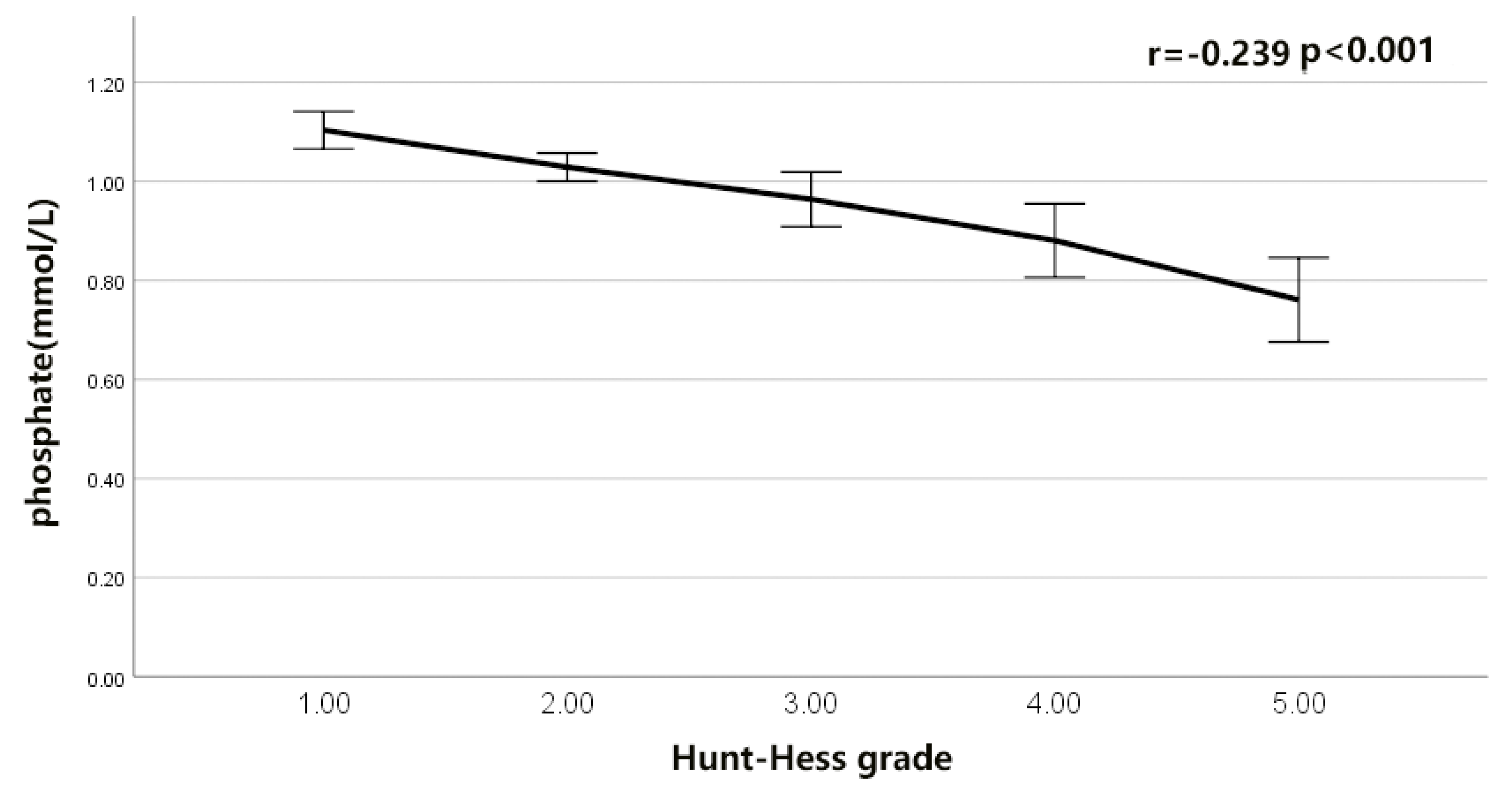 Brainsci 12 00737 g004 550