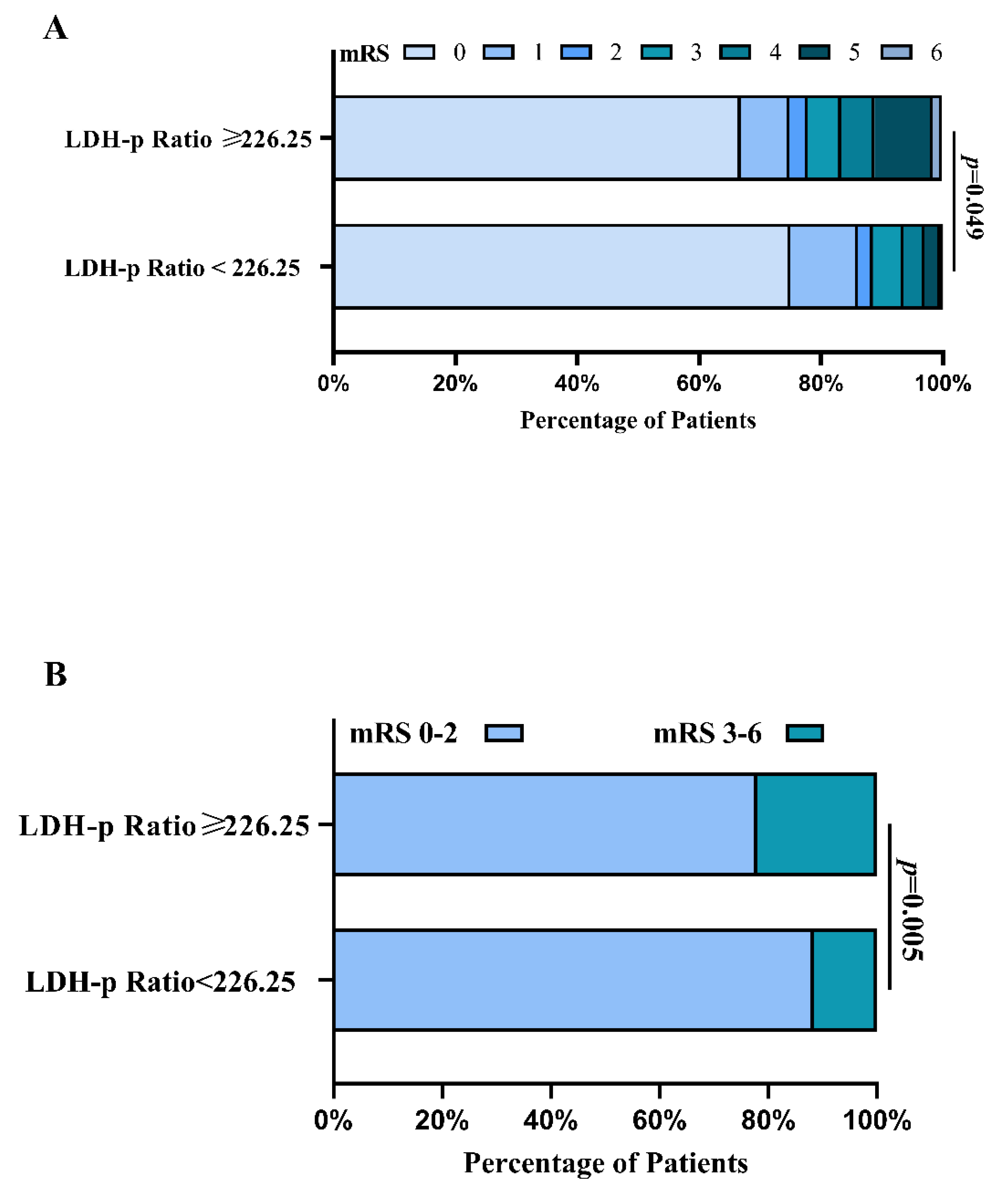 Brainsci 12 00737 g007 550