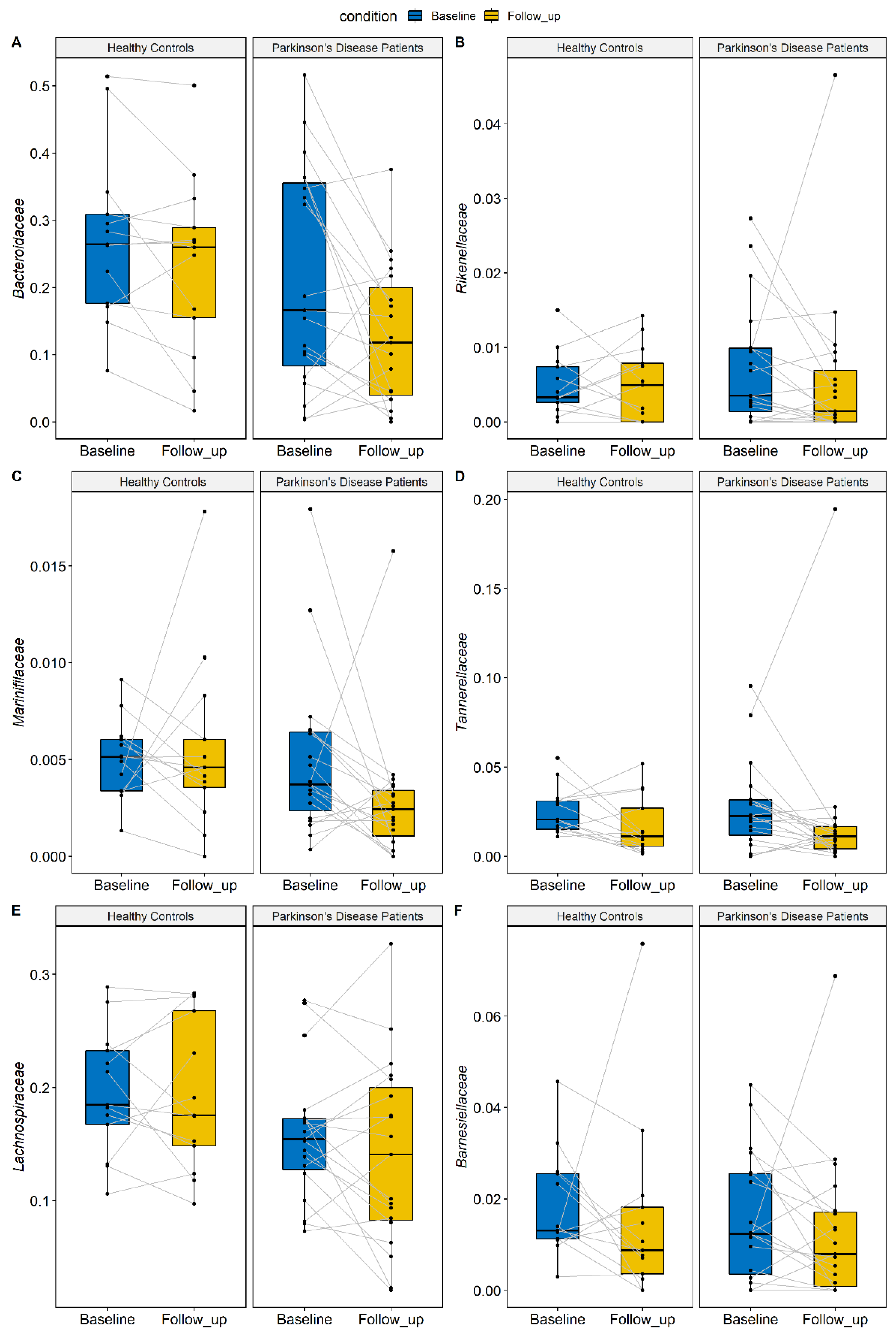 Brainsci 12 00739 g003 550