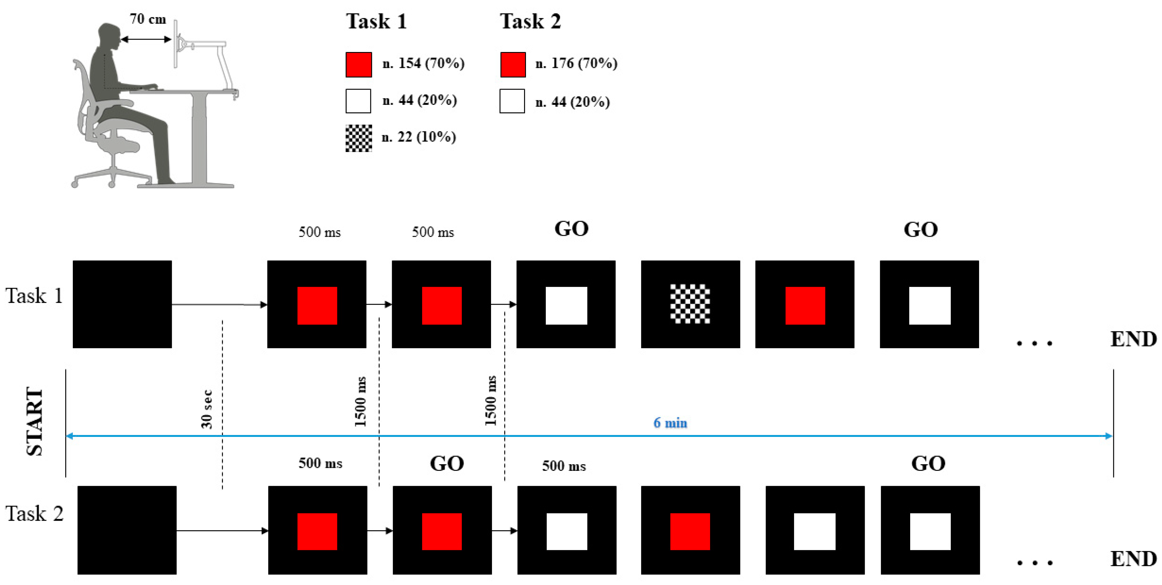 Brainsci 12 00740 g001 Brainsci 12 00740 g001