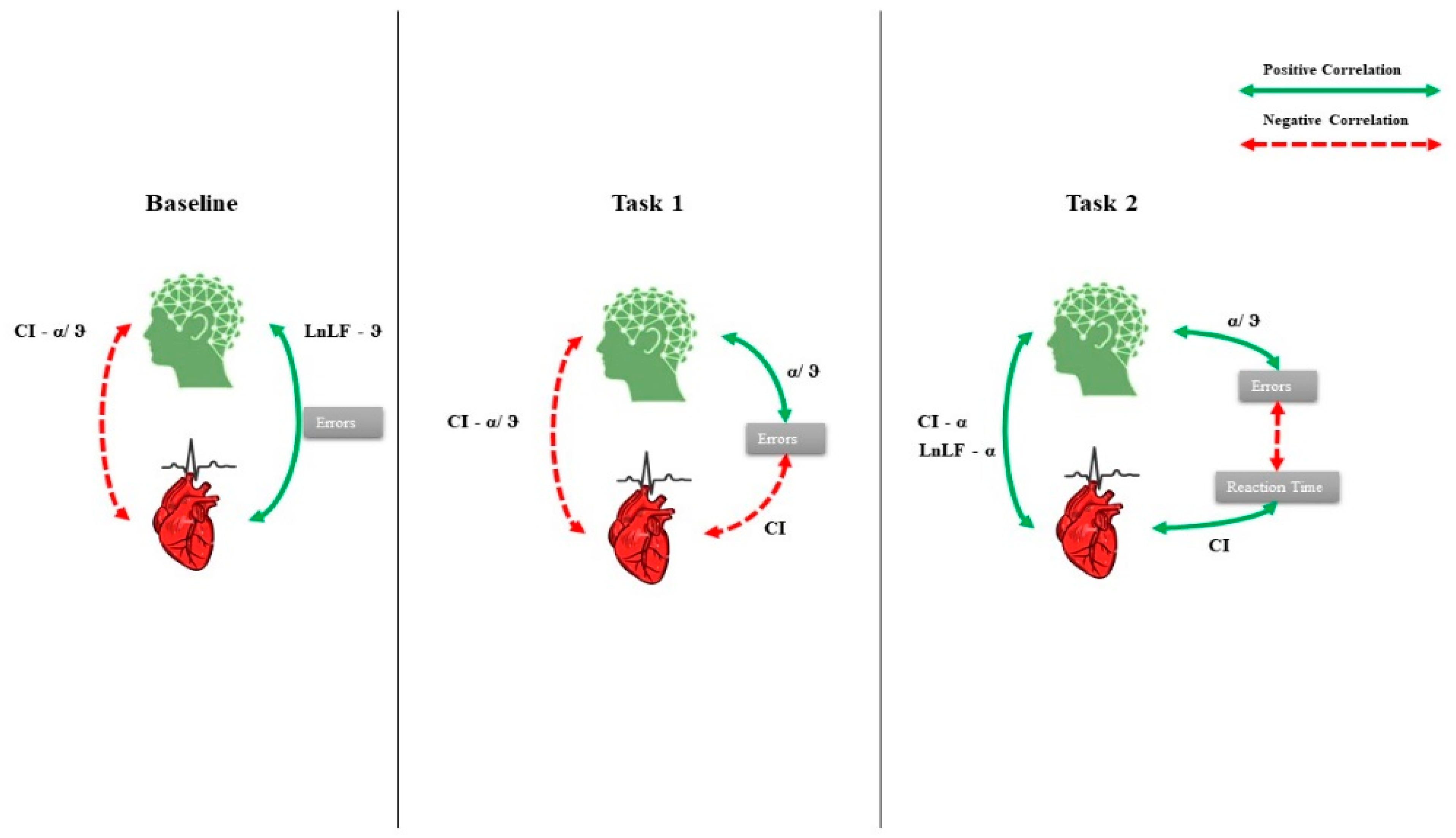 Brainsci 12 00740 g004 Brainsci 12 00740 g004