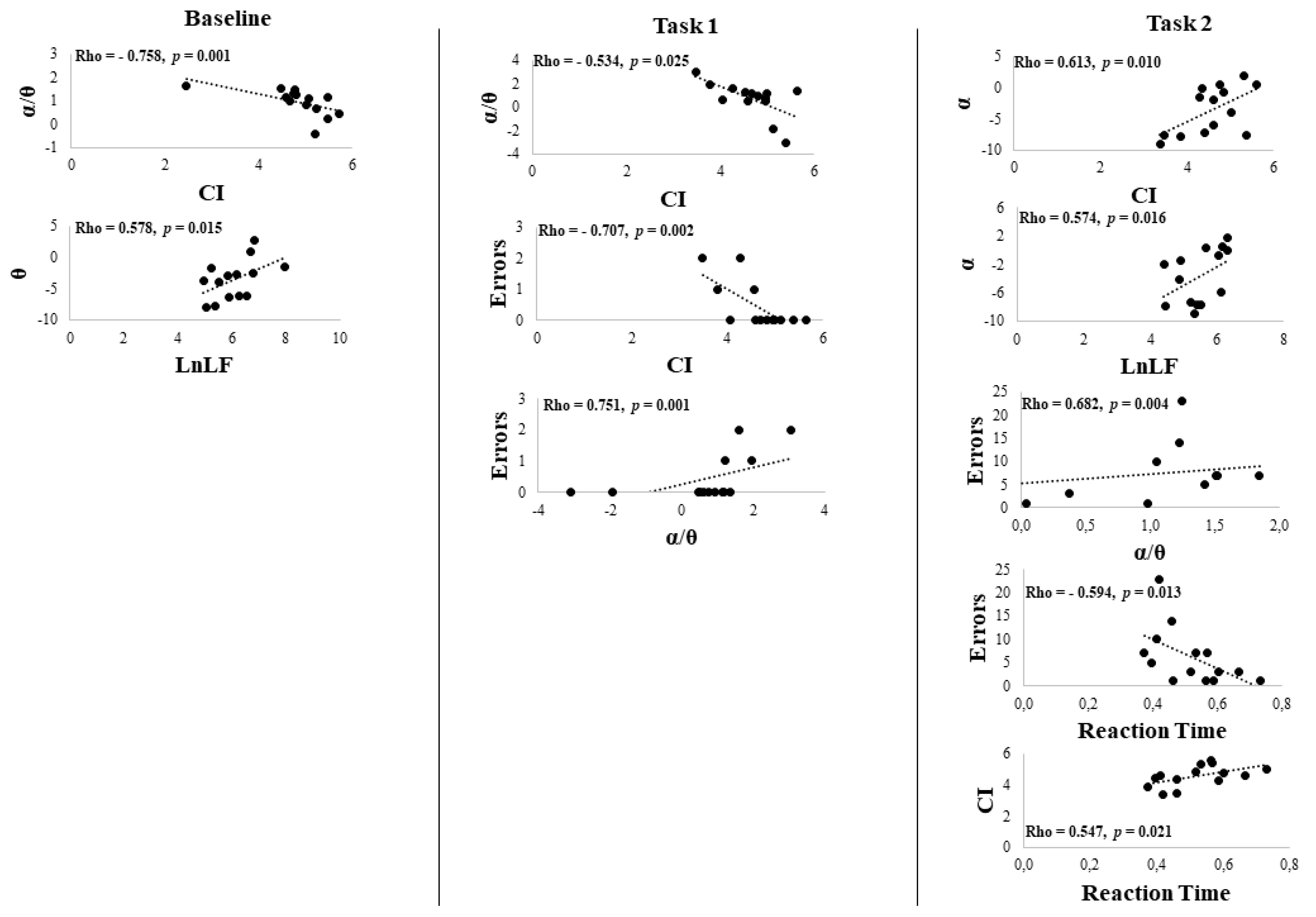 Brainsci 12 00740 g005 Brainsci 12 00740 g005