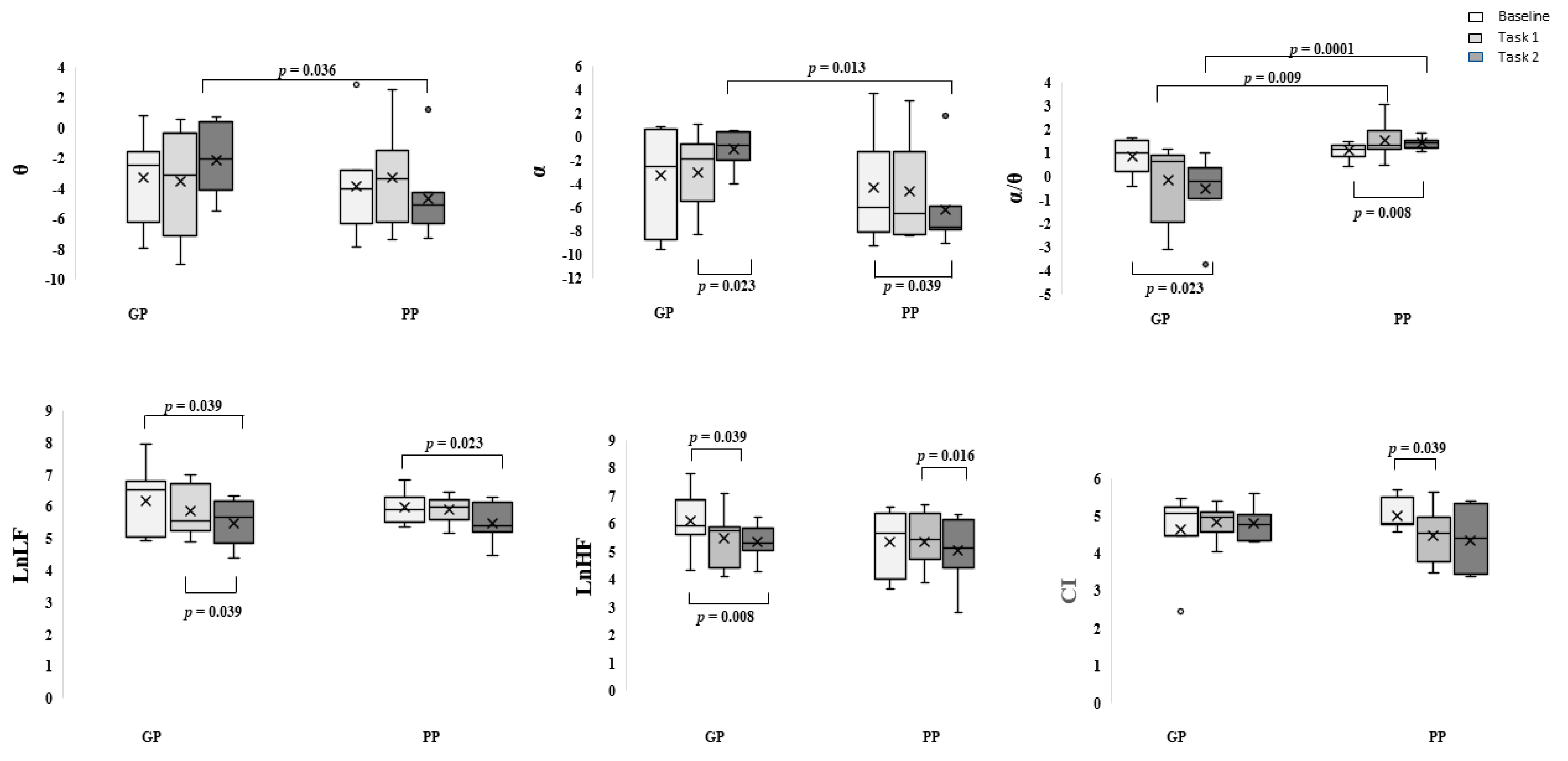 Brainsci 12 00740 g006 Brainsci 12 00740 g006
