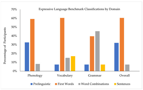 https://www.mdpi.com/brainsci/brainsci-12-00743/article_deploy/html/images/brainsci-12-00743-g001-550.jpg