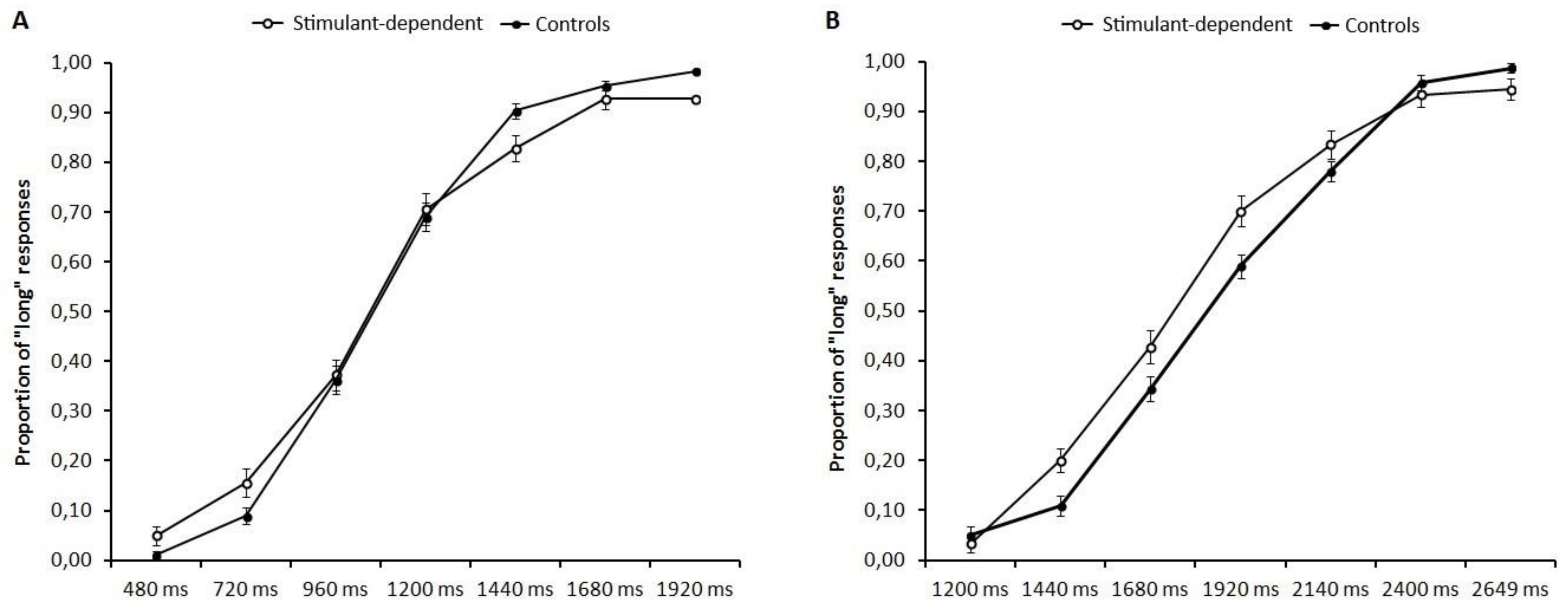 Brainsci 12 00745 g001 550
