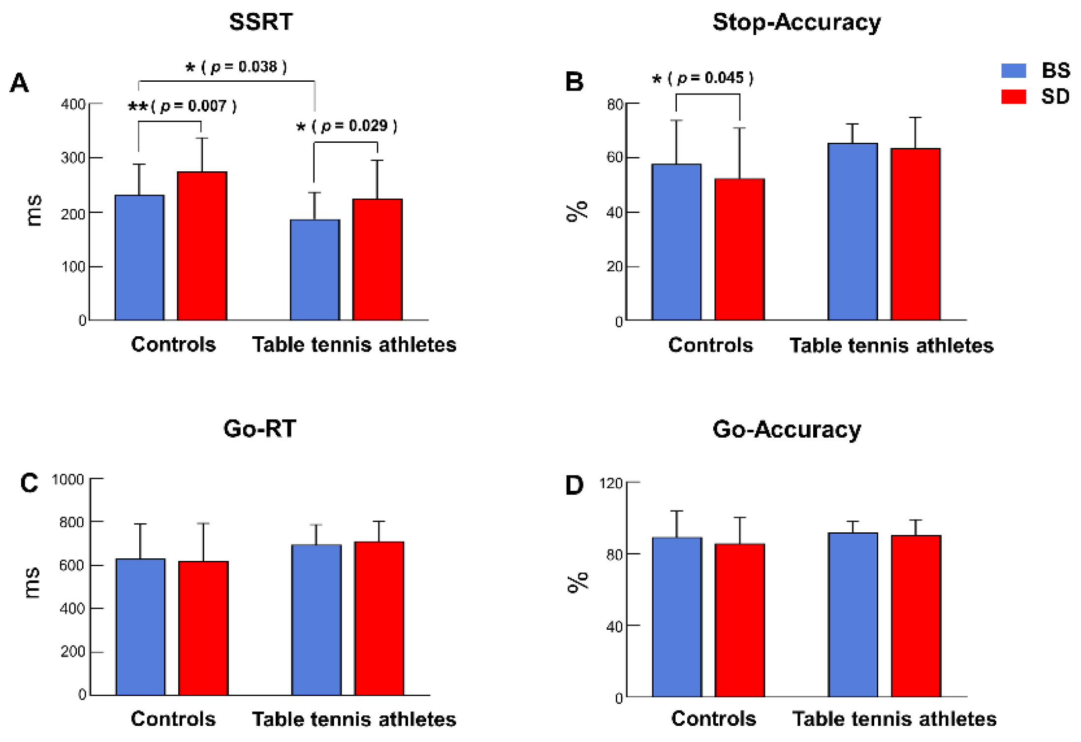 Brainsci 12 00746 g003
