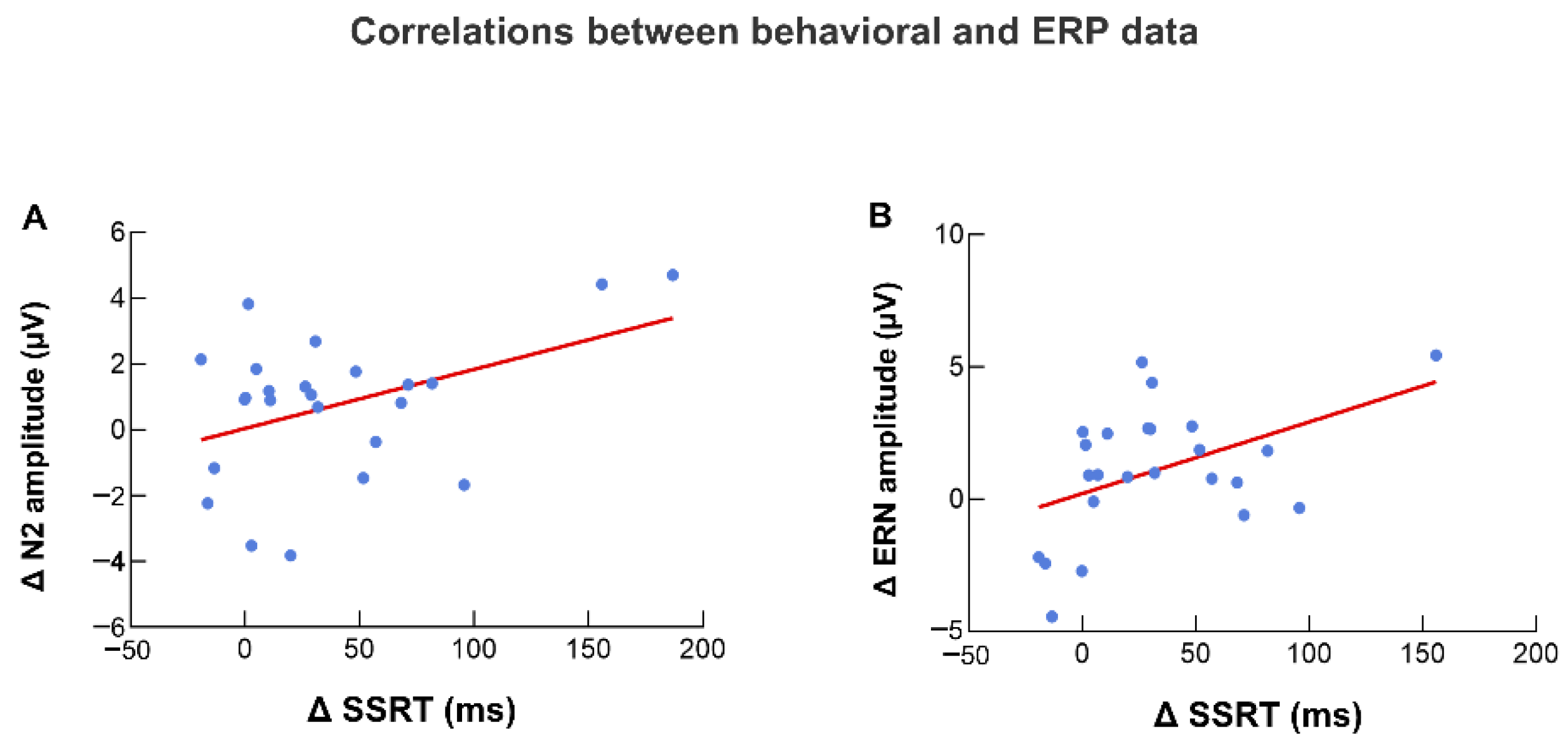 Brainsci 12 00746 g008
