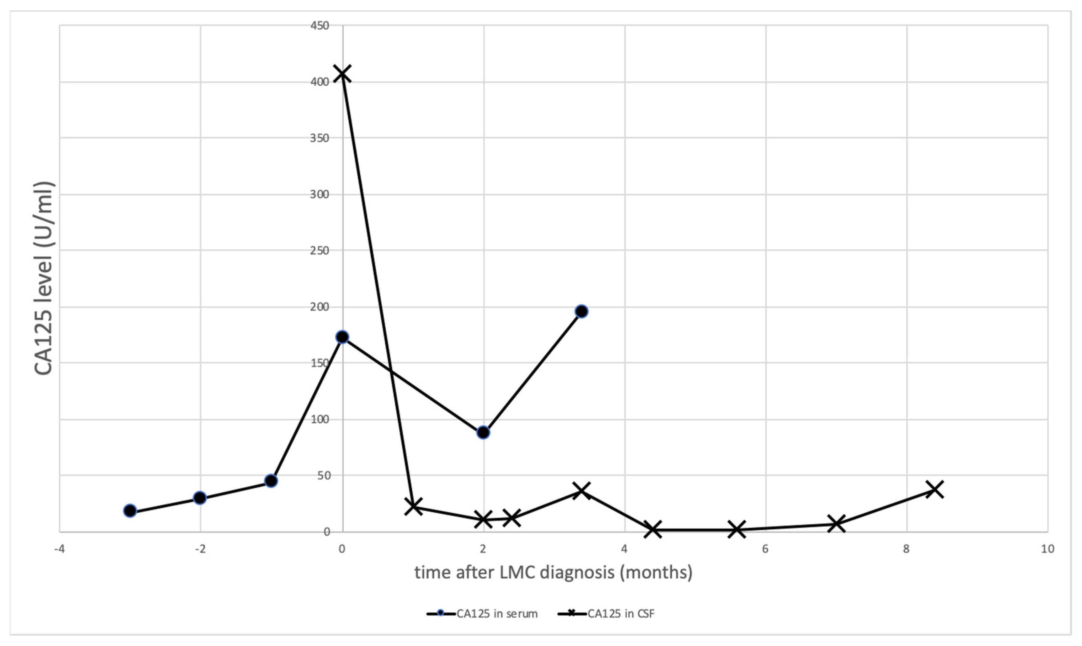Brainsci 12 00748 g002