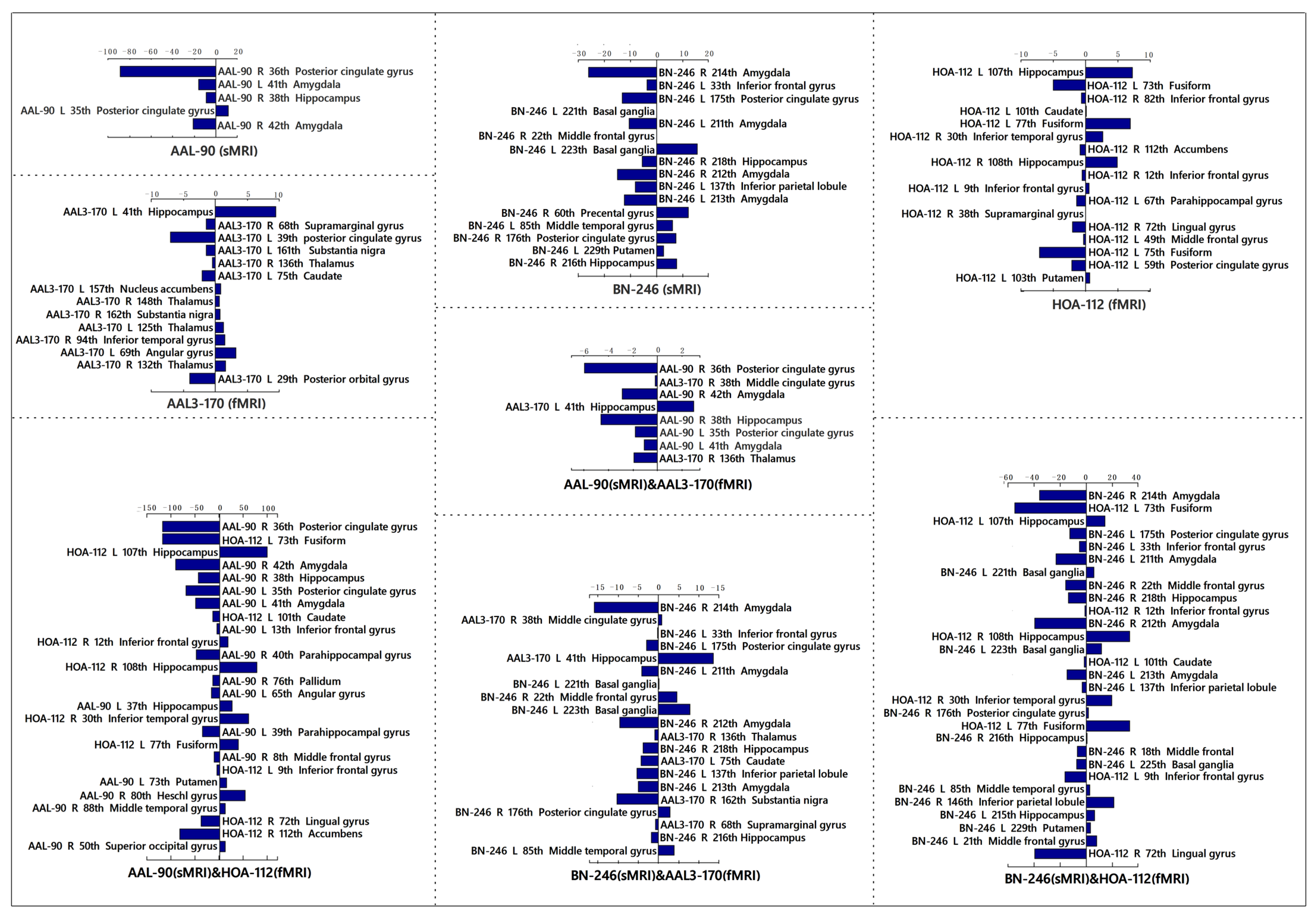 Brainsci 12 00751 g005 Brainsci 12 00751 g005