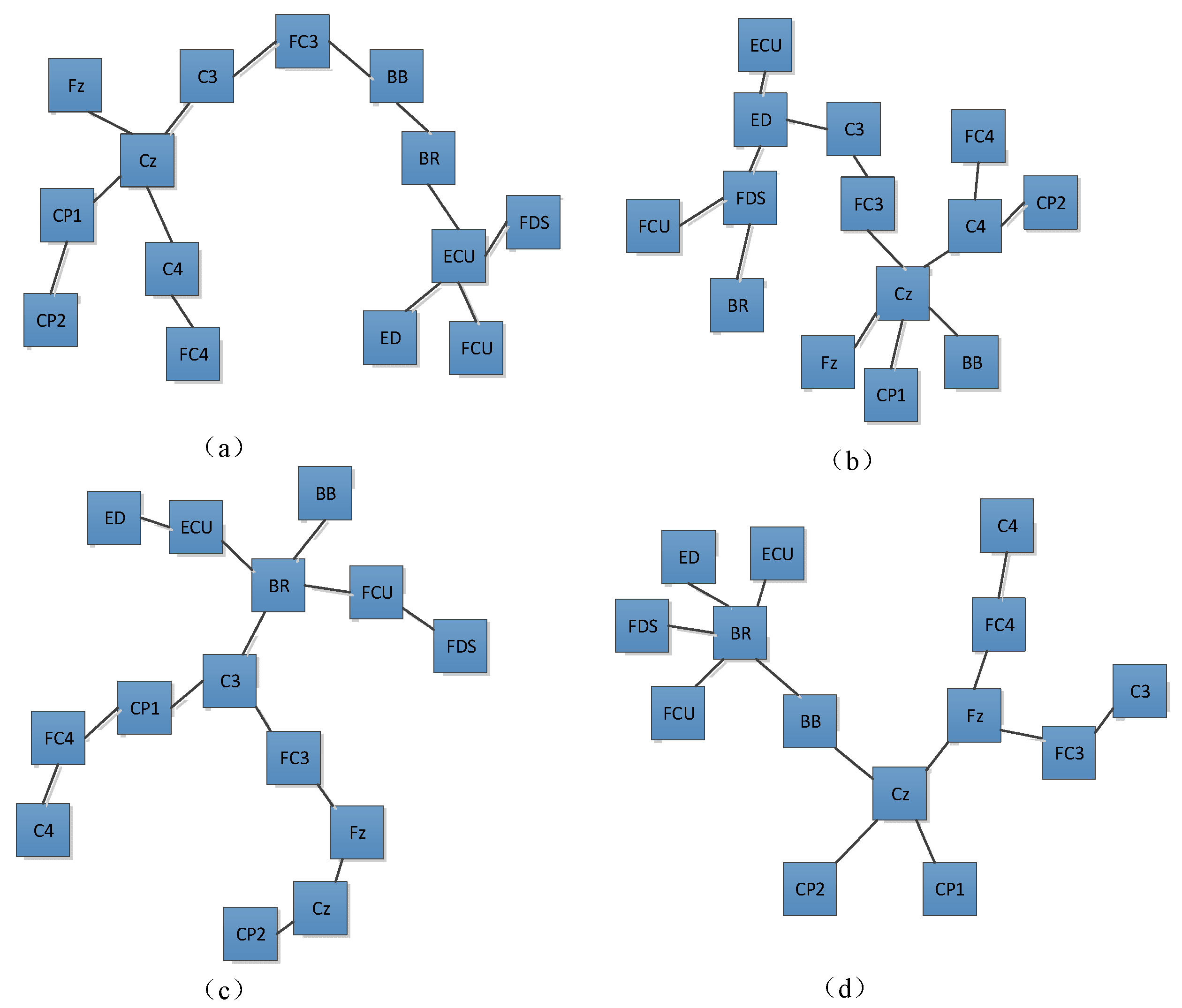 Brainsci 12 00754 g006
