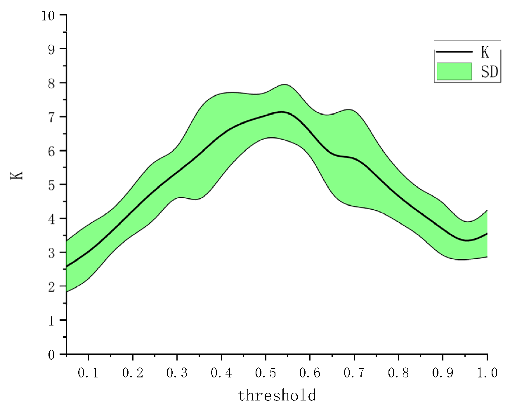 Brainsci 12 00754 g007