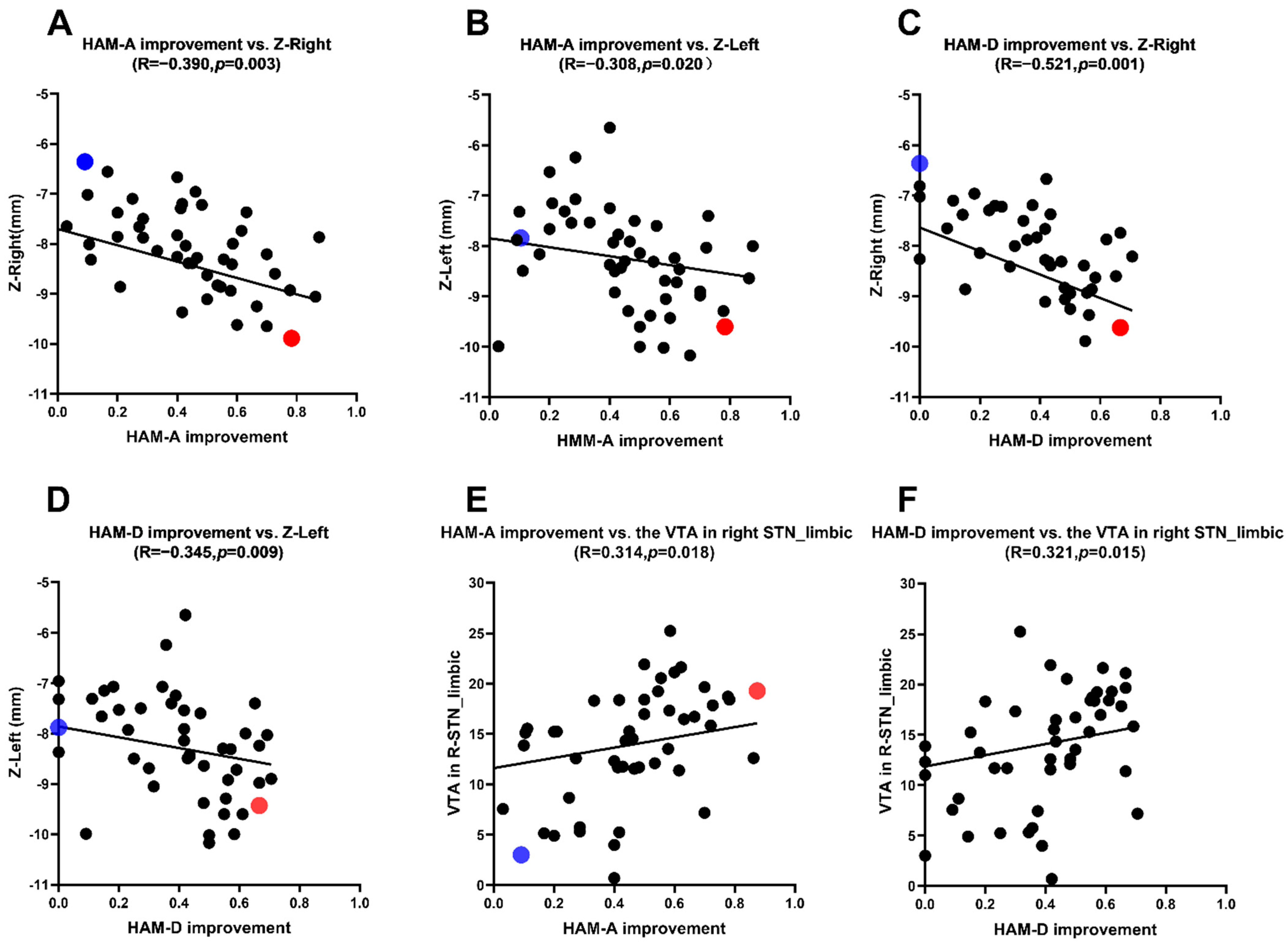 Brainsci 12 00755 g002
