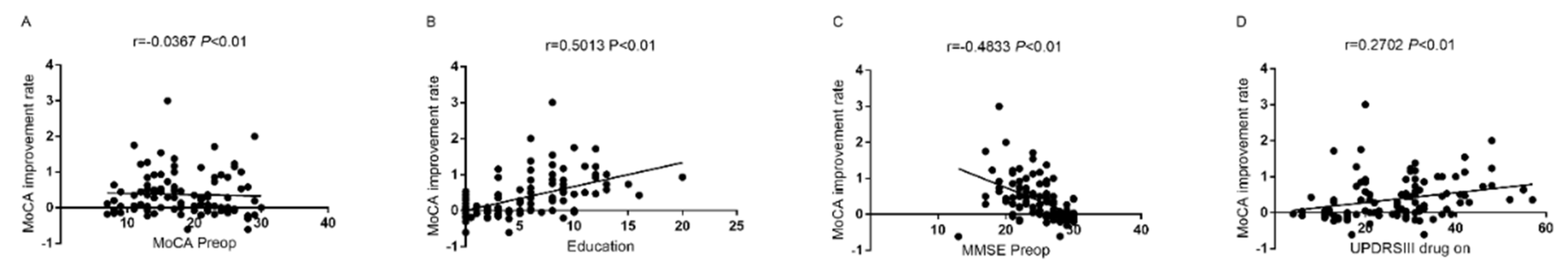 Brainsci 12 00759 g003