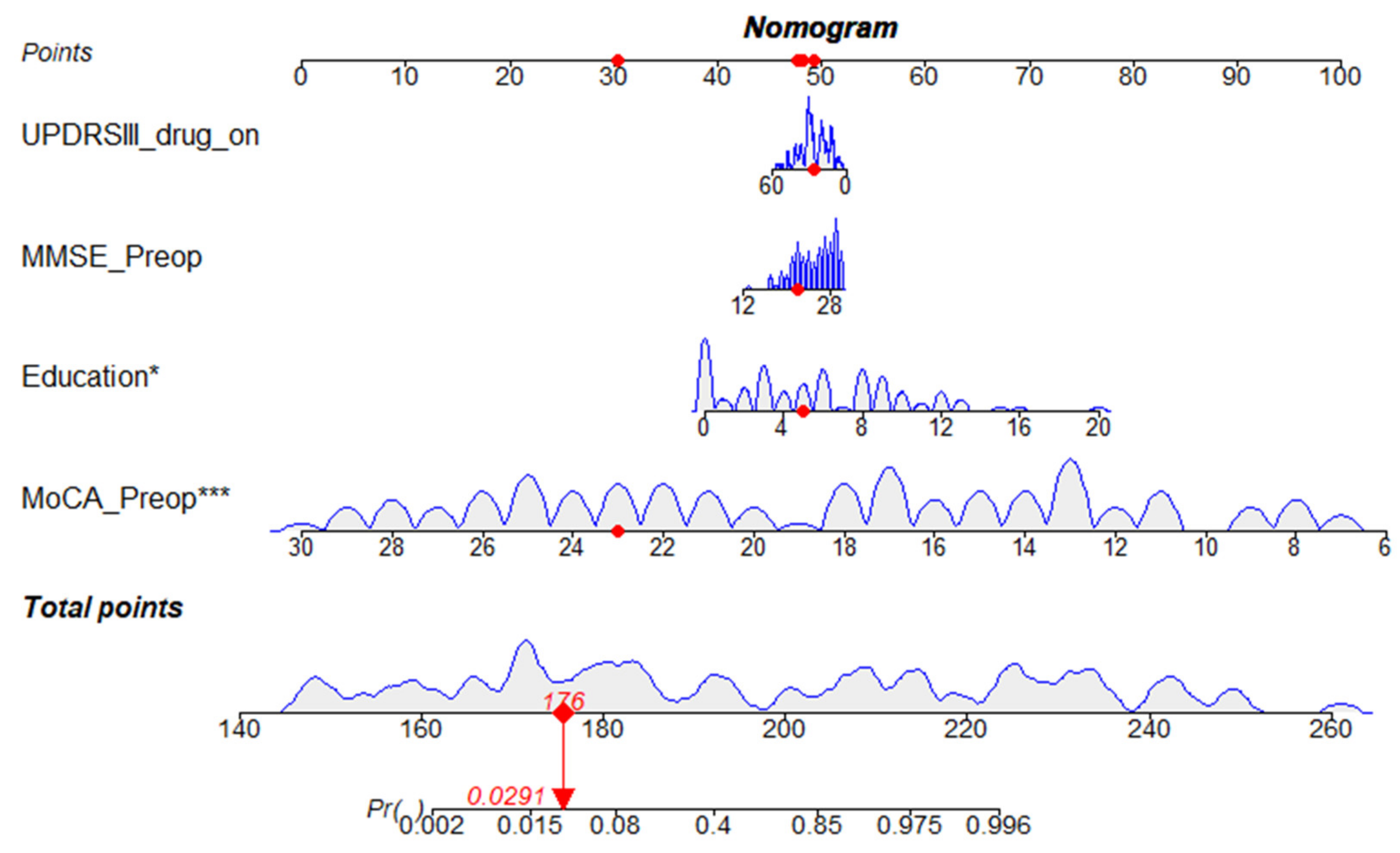 Brainsci 12 00759 g004