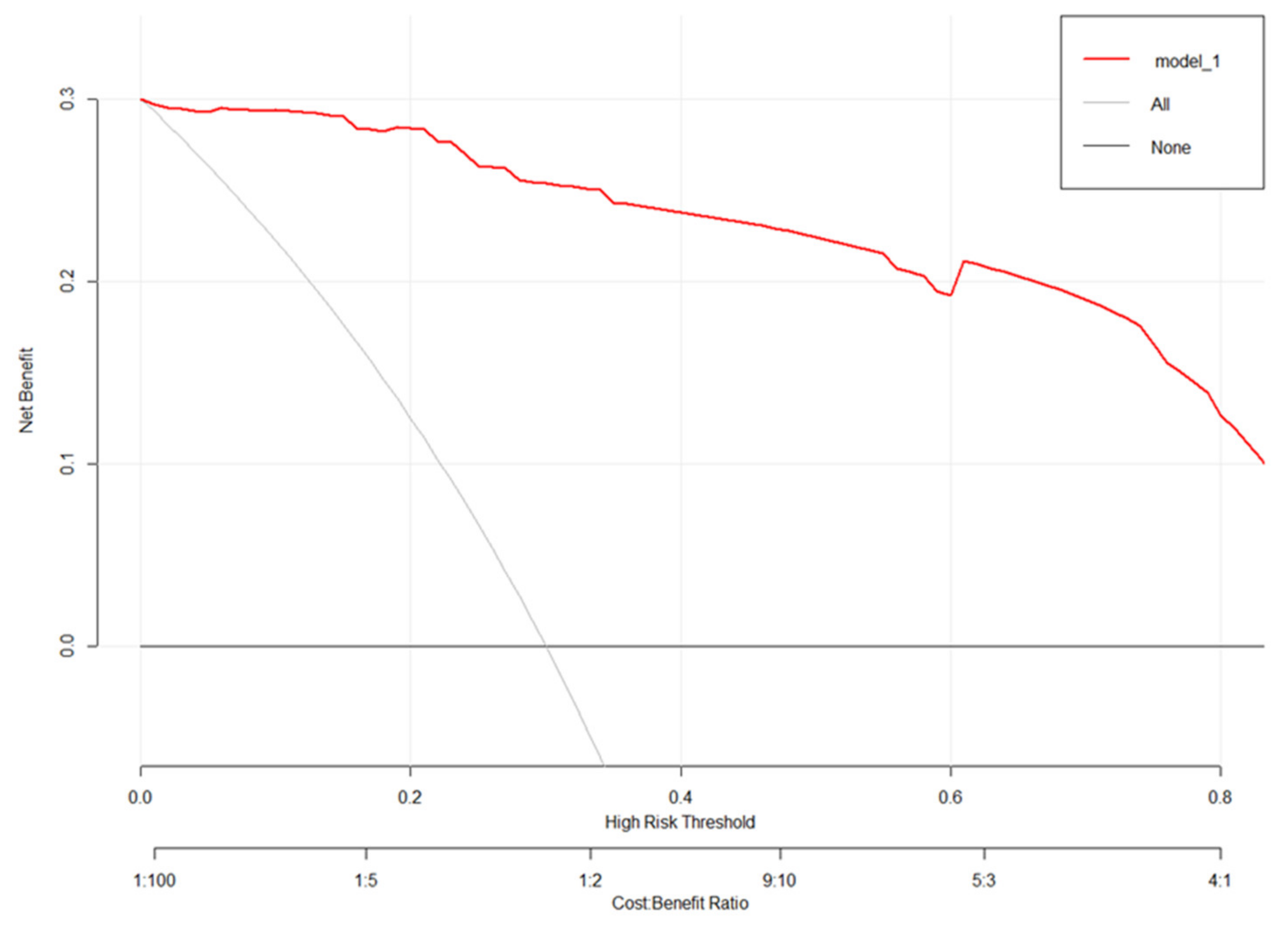 Brainsci 12 00759 g007