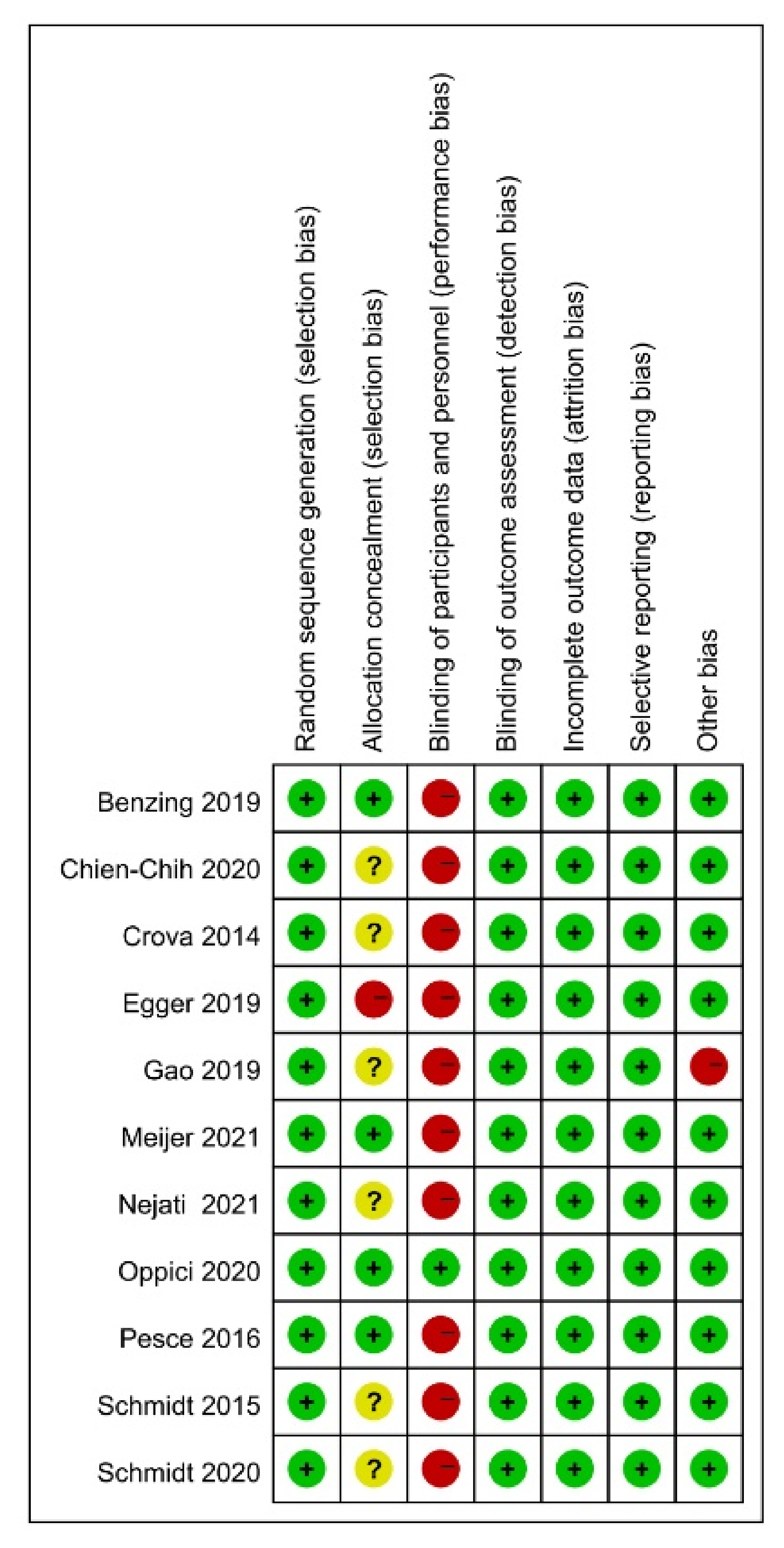 Brainsci 12 00762 g002 550