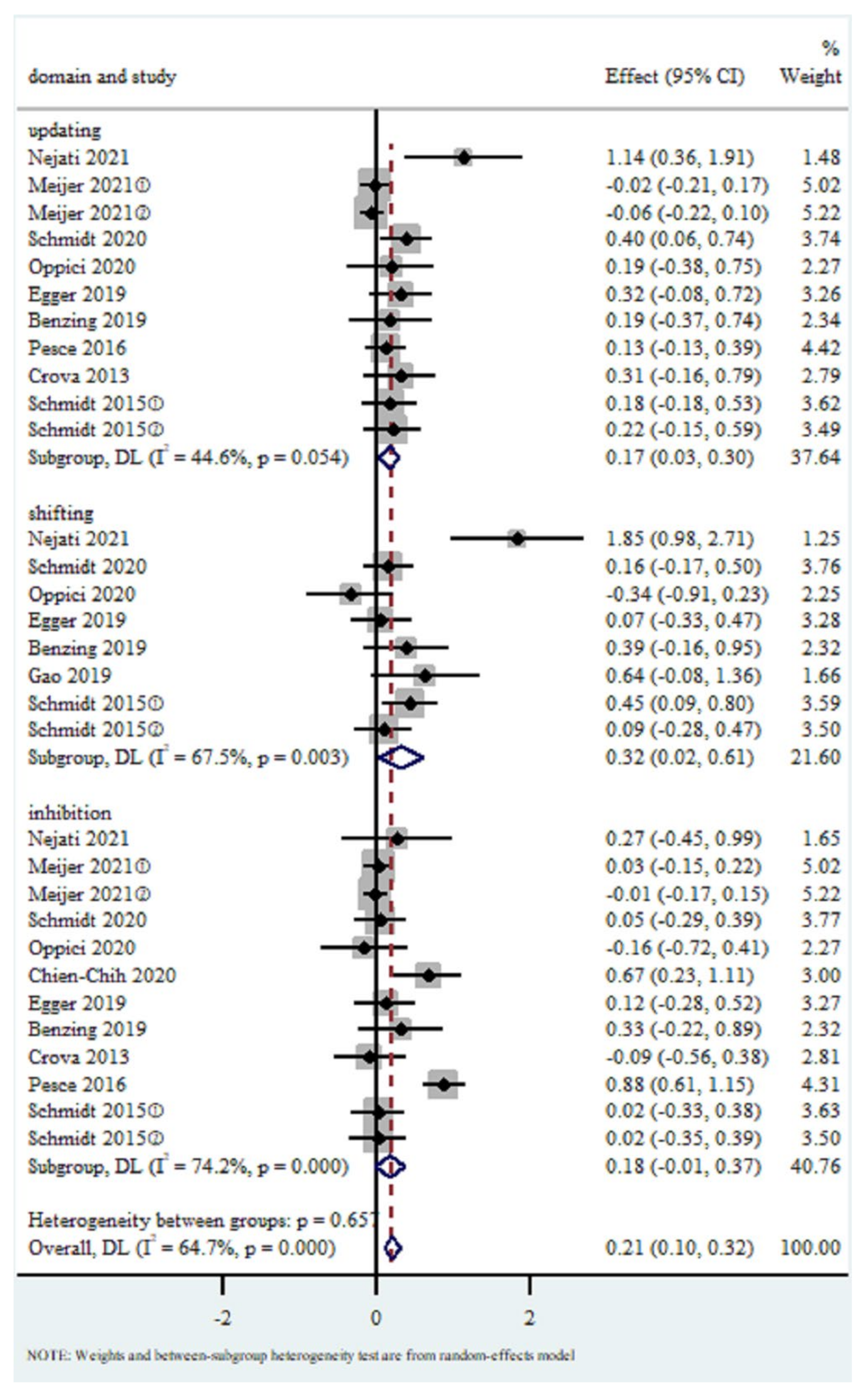 Brainsci 12 00762 g004 550