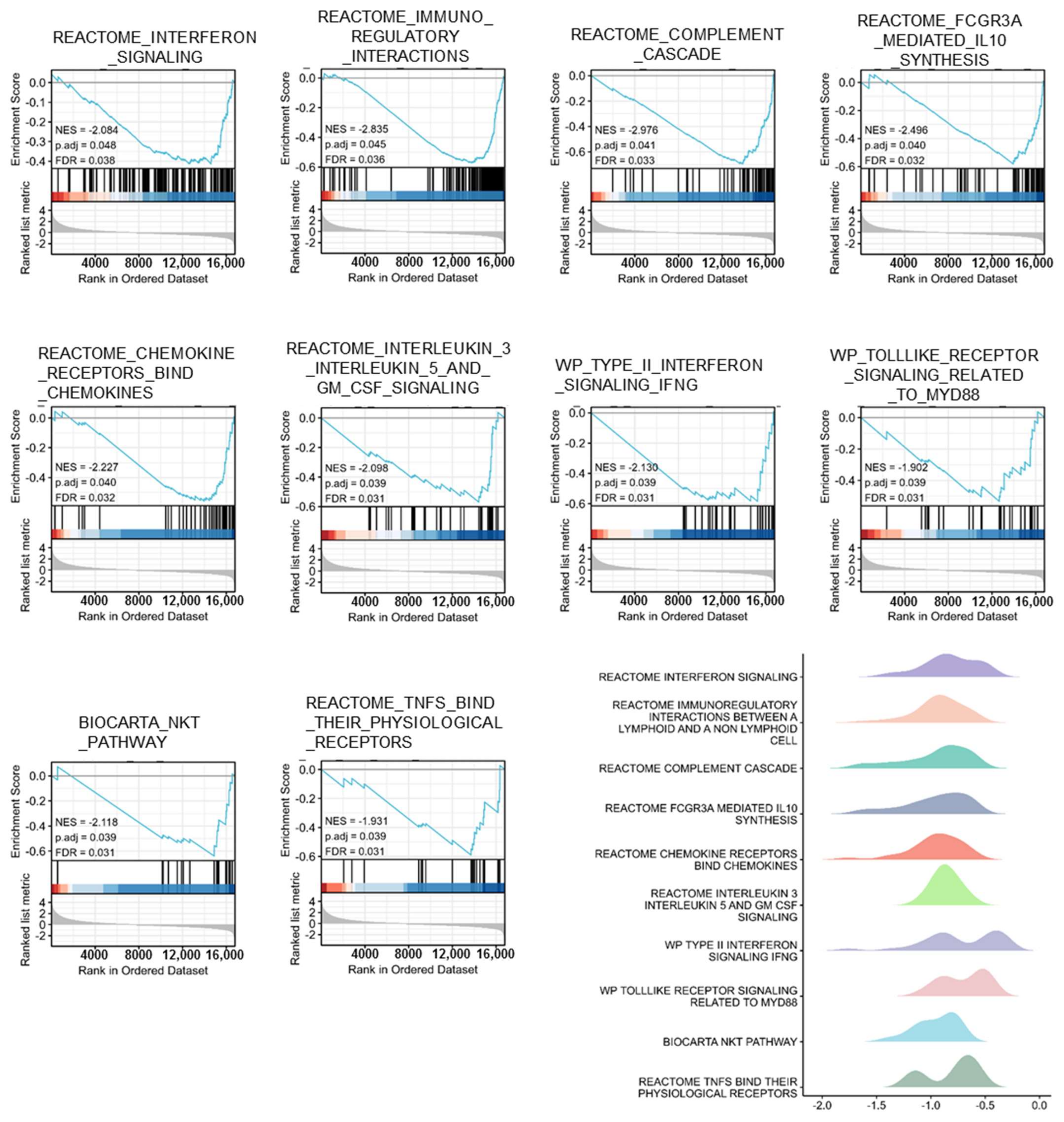 Brainsci 12 00763 g005