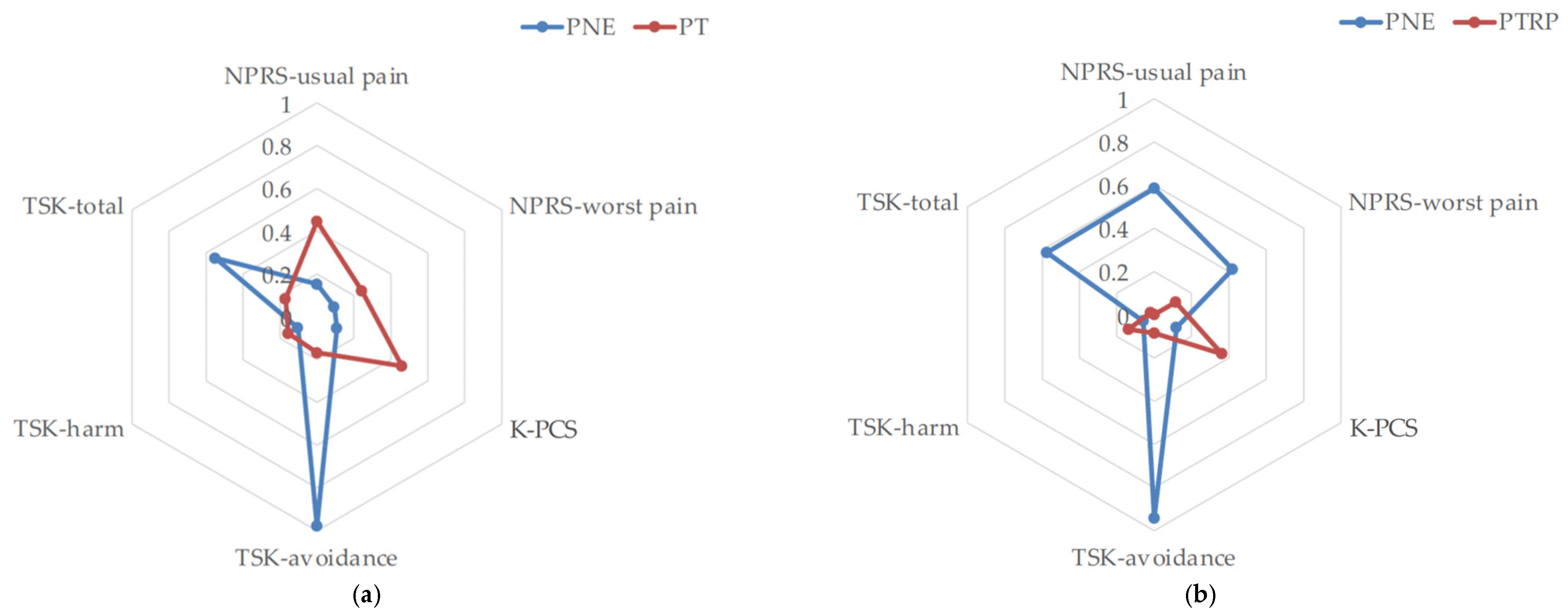 Brainsci 12 00764 g003