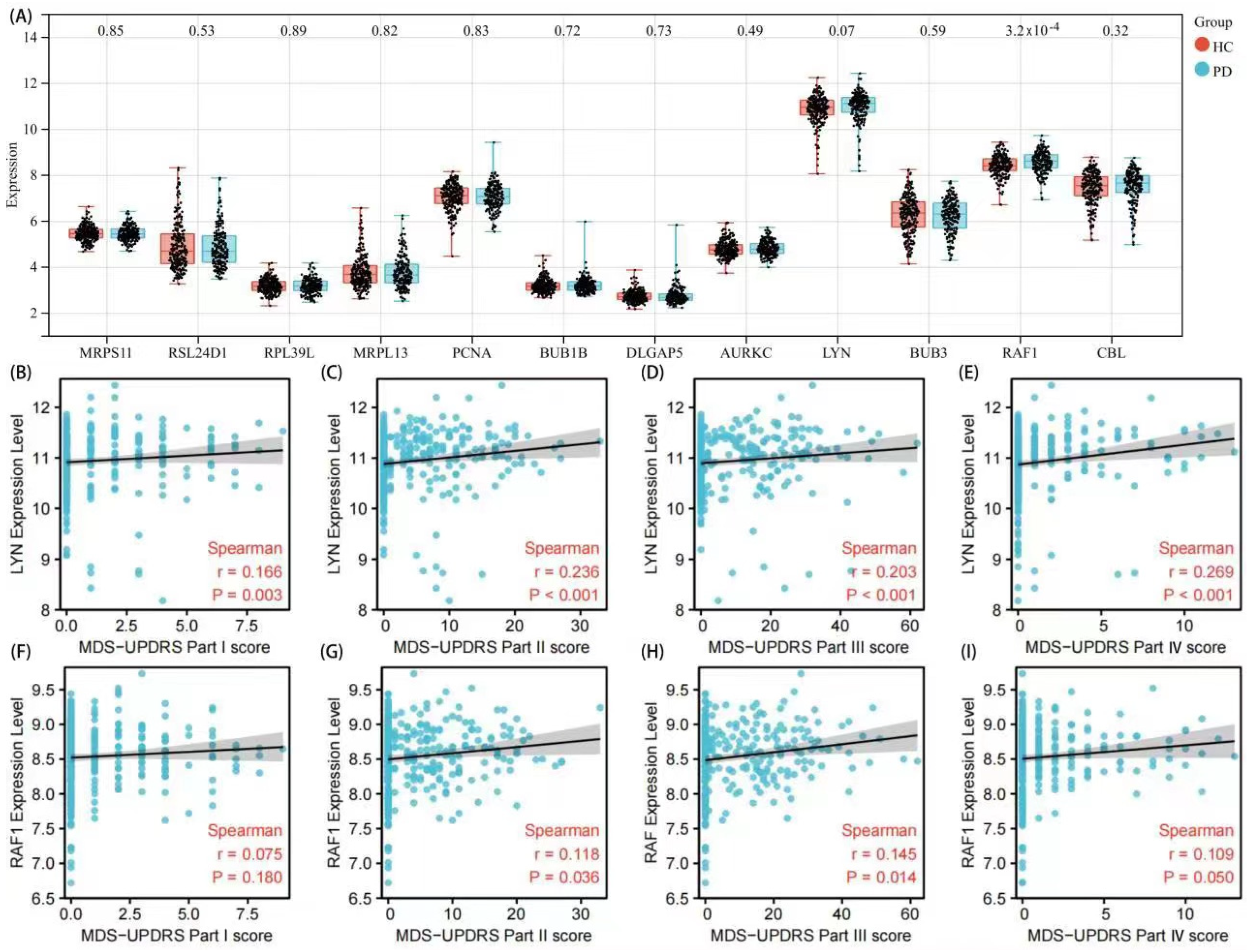 Brainsci 12 00774 g007