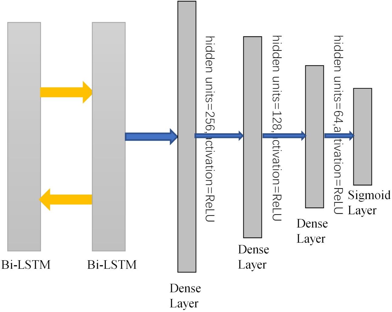 Brainsci 12 00778 g005