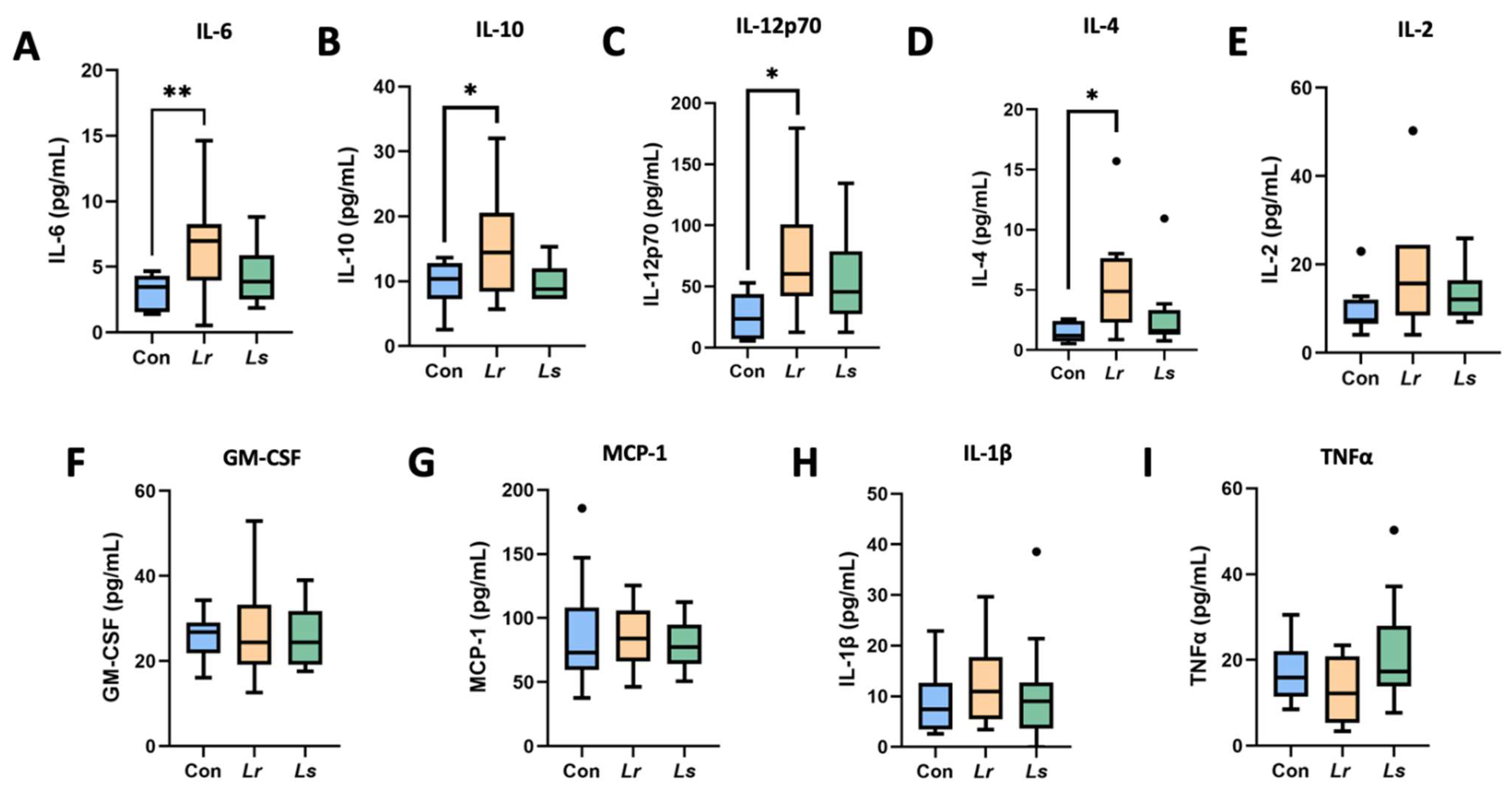 Brainsci 12 00781 g004 550