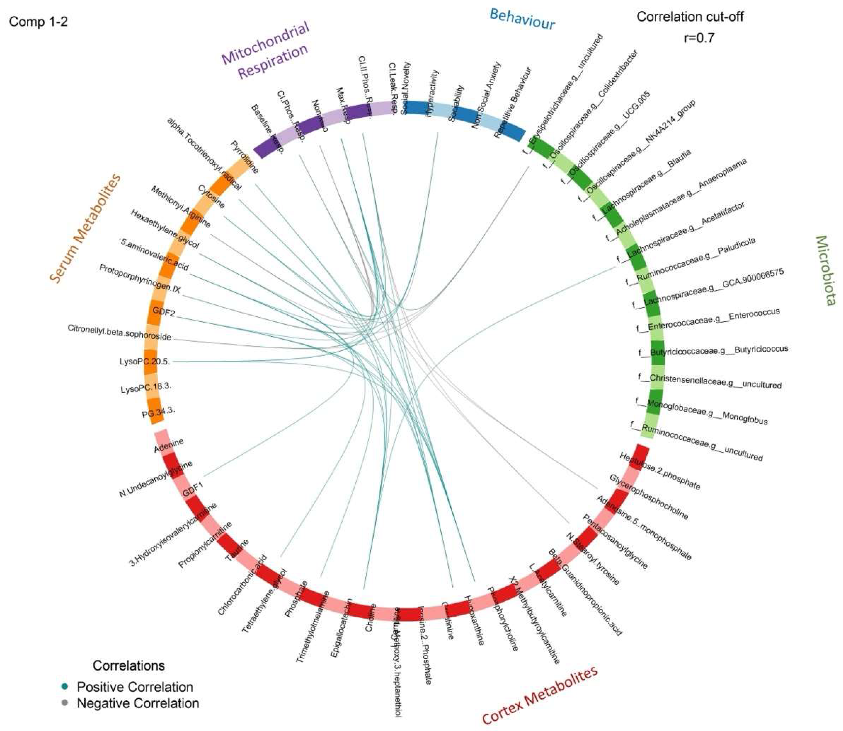 Brainsci 12 00781 g008 550