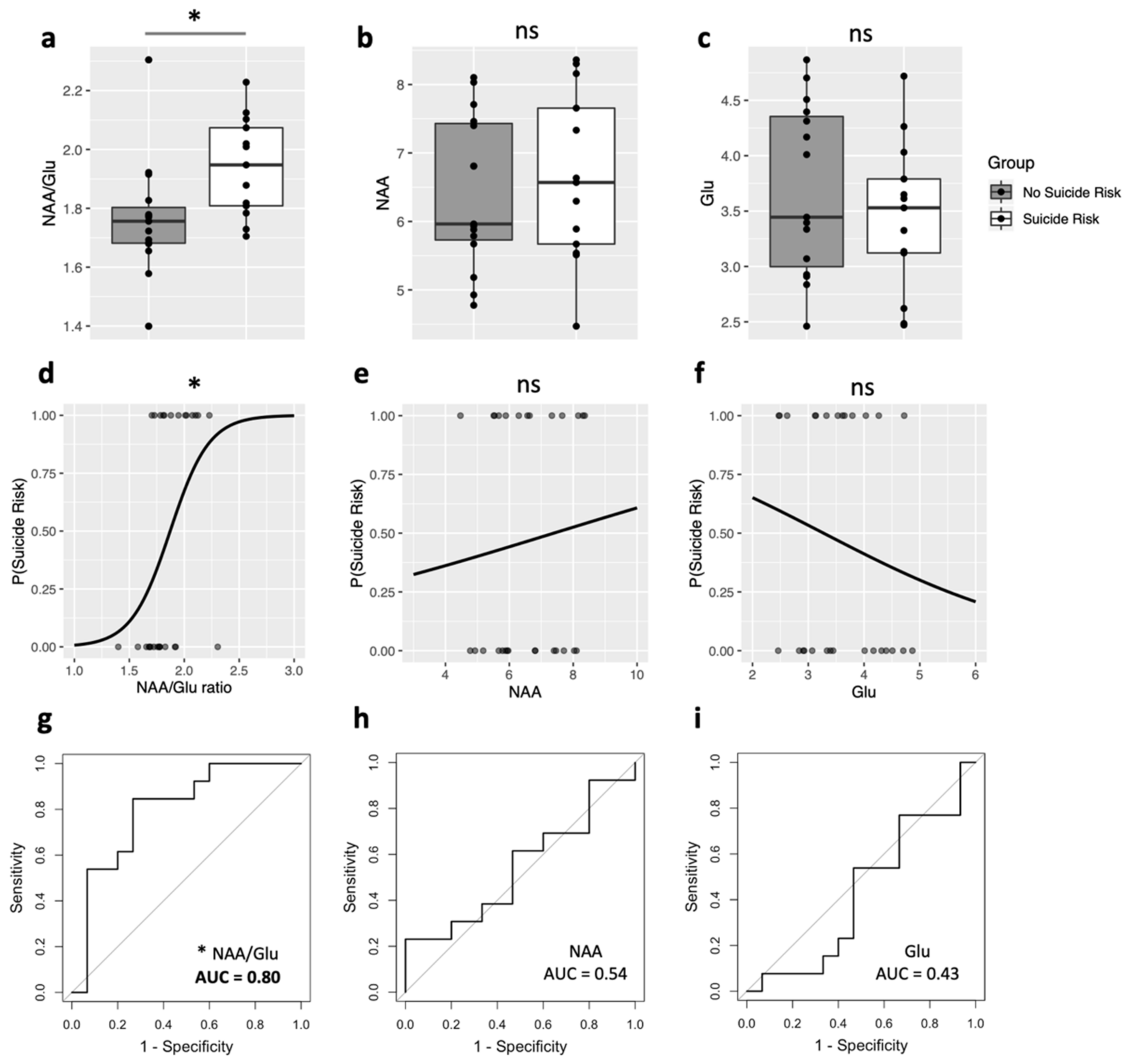 Brainsci 12 00785 g001 550