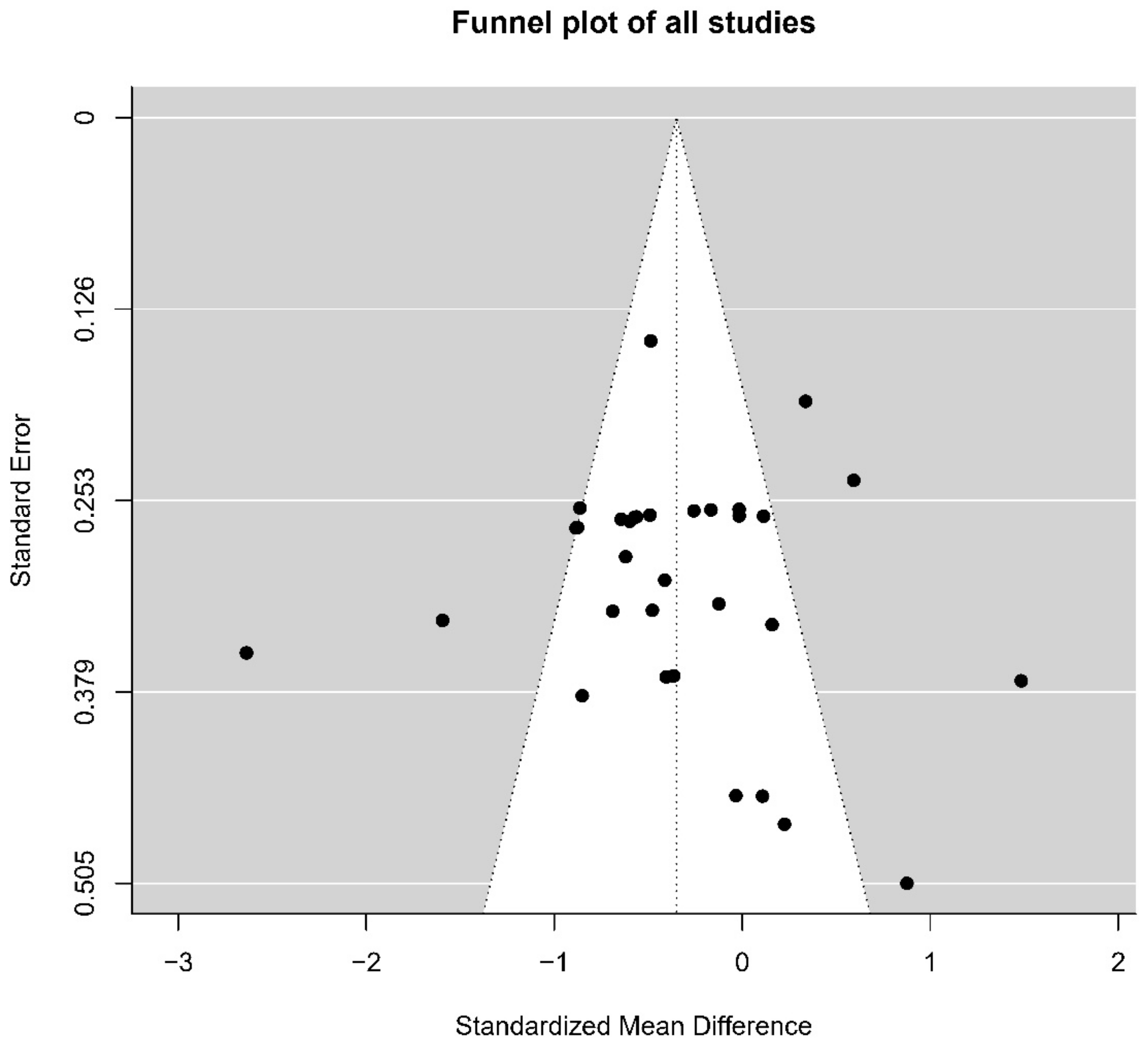 Brainsci 12 00786 g005 550