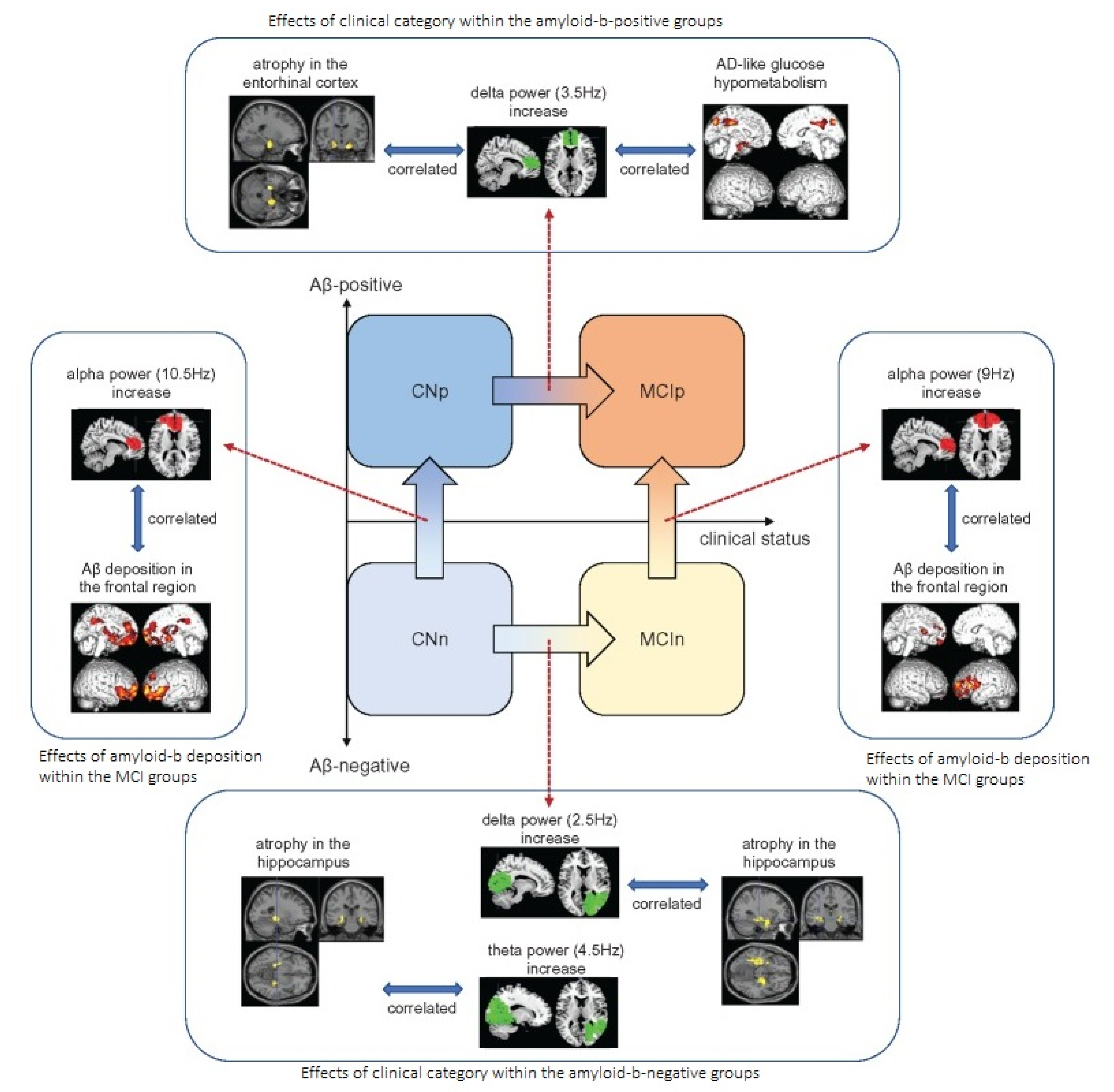 Brainsci 12 00788 g006