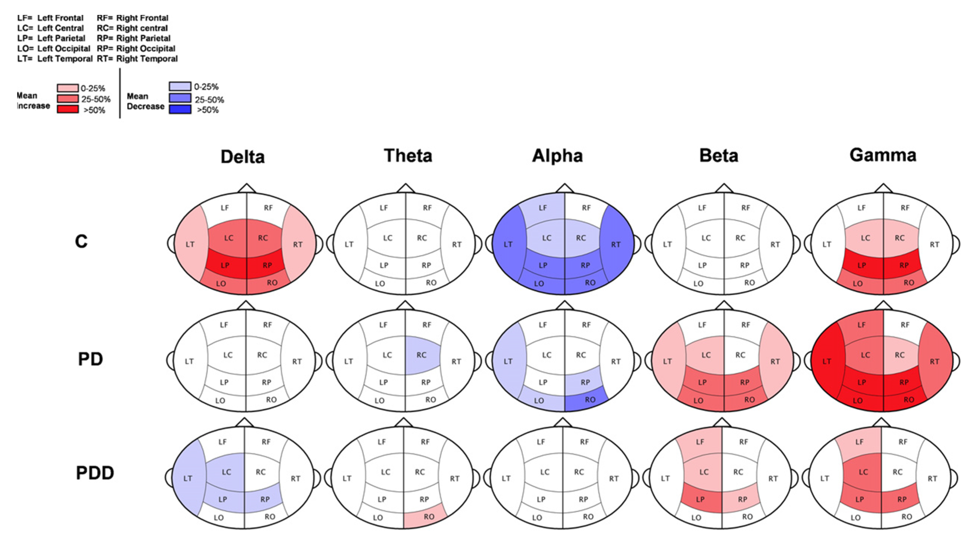 Brainsci 12 00788 g009