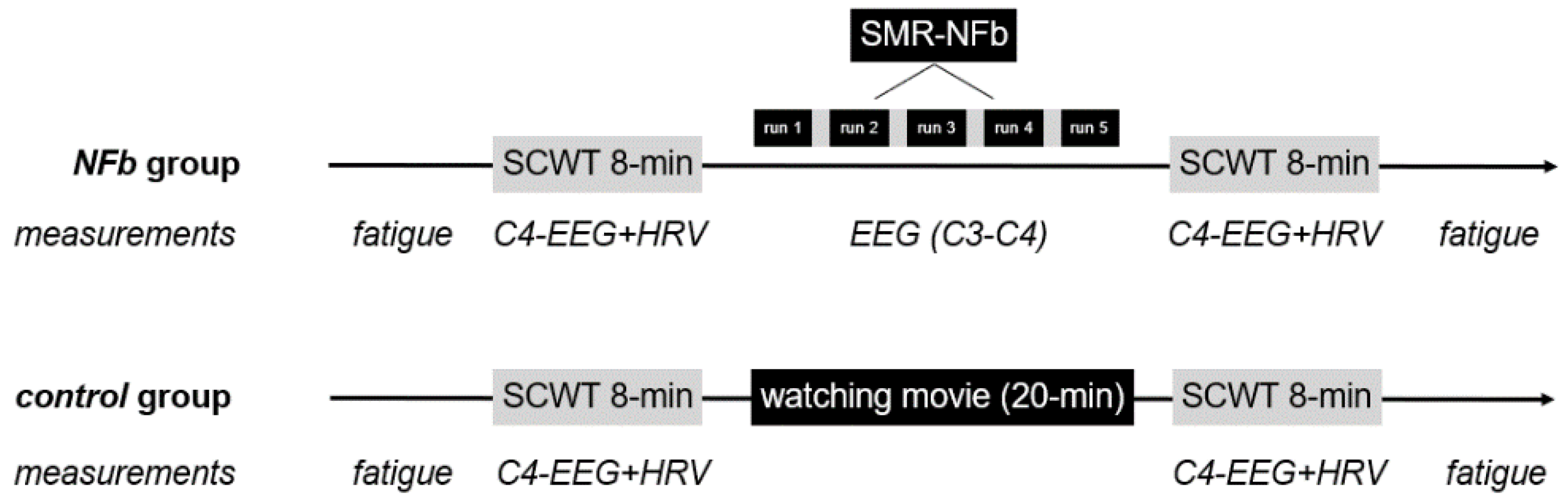 Brainsci 12 00794 g001 550