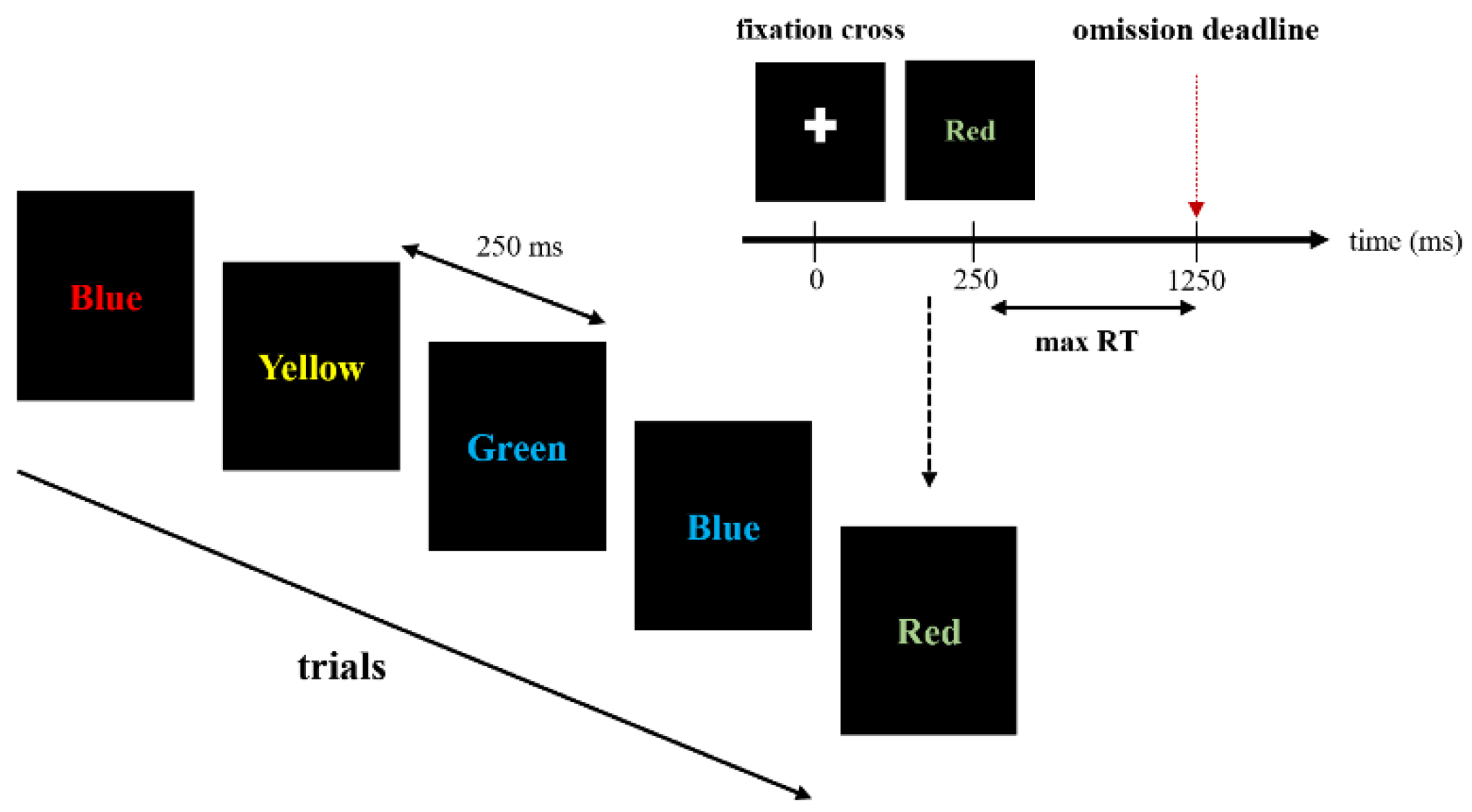 Brainsci 12 00794 g002 550